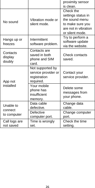  26  proximity sensor is clean. No sound Vibration mode or silent mode. Check the settings status in the sound menu to make sure you are not in vibration or silent mode. Hangs up or freezes Intermittent software problem. Try to perform a software update via the website. Contacts display doubly Contacts are saved in both phone and SIM card. Check contacts saved. App not installed Not supported by service provider or registration required. Contact your service provider. Your mobile phone has insufficient memory. Delete some messages from your phone. Unable to connect to computer Data cable defective. Change data cable. Defective computer port. Change computer port. Call logs are not saved Time is wrongly set. Check the time setting.          