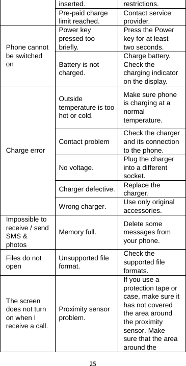  25  inserted. restrictions. Pre-paid charge limit reached. Contact service provider. Phone cannot be switched on Power key pressed too briefly. Press the Power key for at least two seconds. Battery is not charged. Charge battery. Check the charging indicator on the display. Charge error Outside temperature is too hot or cold. Make sure phone is charging at a normal temperature. Contact problem Check the charger and its connection to the phone. No voltage. Plug the charger into a different socket. Charger defective. Replace the charger. Wrong charger. Use only original accessories. Impossible to receive / send SMS &amp; photos Memory full. Delete some messages from your phone. Files do not open Unsupported file format. Check the supported file formats. The screen does not turn on when I receive a call. Proximity sensor problem. If you use a protection tape or case, make sure it has not covered the area around the proximity sensor. Make sure that the area around the 