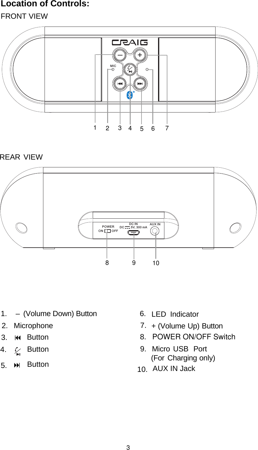 Location of Controls:FRONT VIEW4.2.3.7.310.  POWER ON/OFF SwitchMIC123456AUX INON       OFFDC INDC        5V, 300 mAPOWER10895.LED Indicator8.Microphone71.   (Volum e   Down)  Button 6.+ (Volume Up) Button9. Micro USB Port(For Charging only)AUX IN JackREAR VIEW–ButtonButtonButton