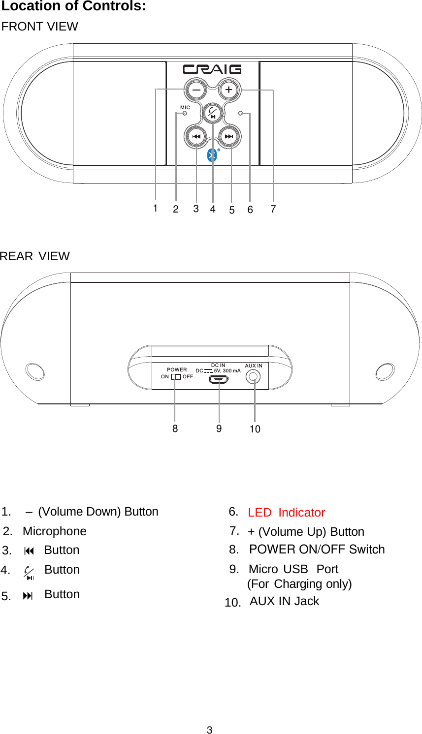 Location of Controls:FRONT VIEW4.2.3.7.310.  POWER ON/OFF SwitchMIC123456AUX INON       OFFDC INDC        5V, 300 mAPOWER10895.LED Indicator8.Microphone71.   (Volum e   Down)  Bu t to n 6.+ (Volume Up) Button9. Micro USB Port(For Charging only)AUX IN JackREAR VIEW–ButtonButtonButton