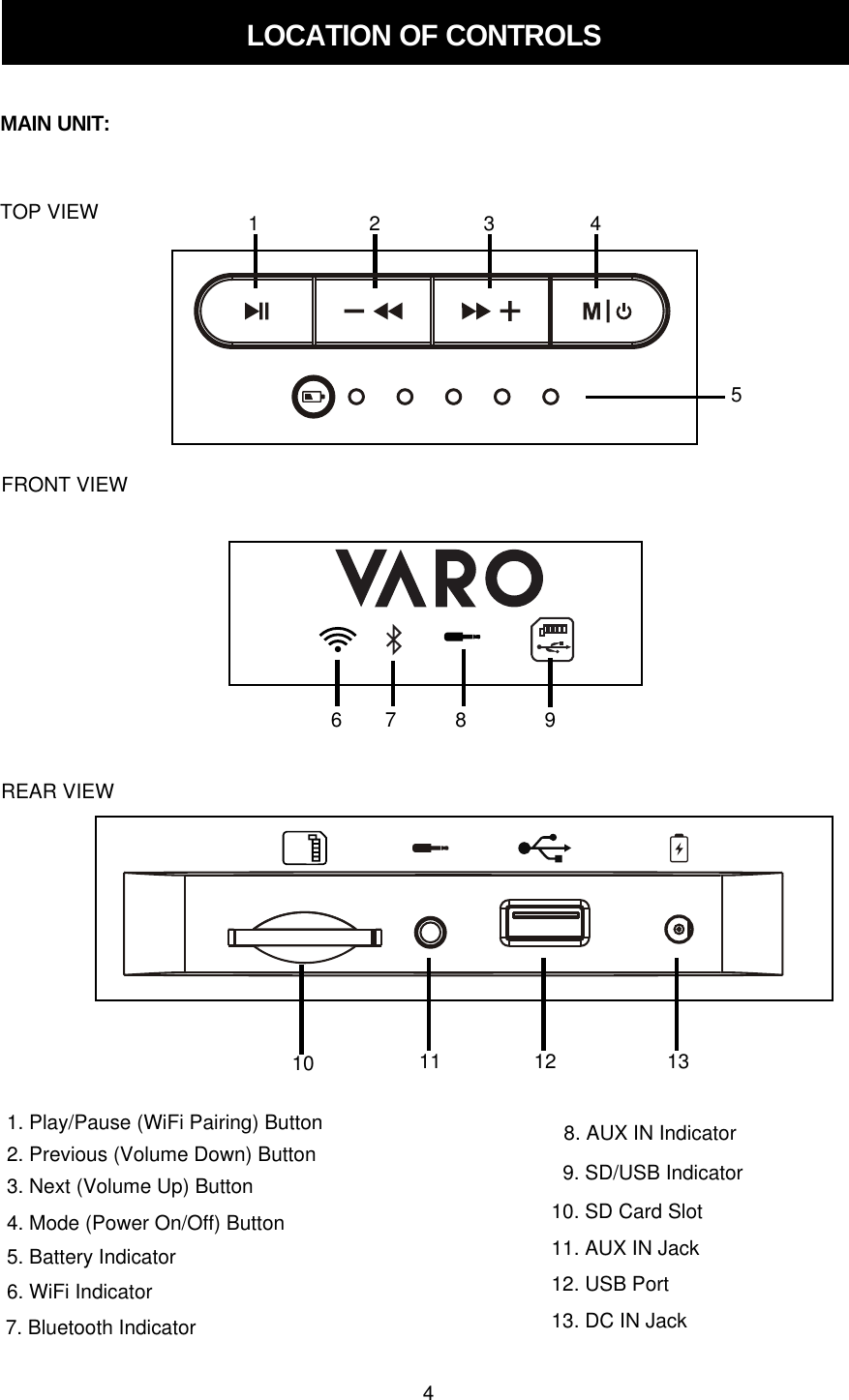 4LOCATION OF CONTROLSTOP VIEWFRONT VIEWREAR VIEW1. Play/Pause (WiFi Pairing) Button2. Previous (Volume Down) Button3. Next (Volume Up) Button4. Mode (Power On/Off) Button6. WiFi Indicator7. Bluetooth Indicator8. AUX IN Indicator9. SD/USB Indicator11. AUX IN Jack13. DC IN Jack1 2 3 456 7 8 9MAIN UNIT:5. Battery Indicator10. SD Card Slot12. USB Port10 11 12 13