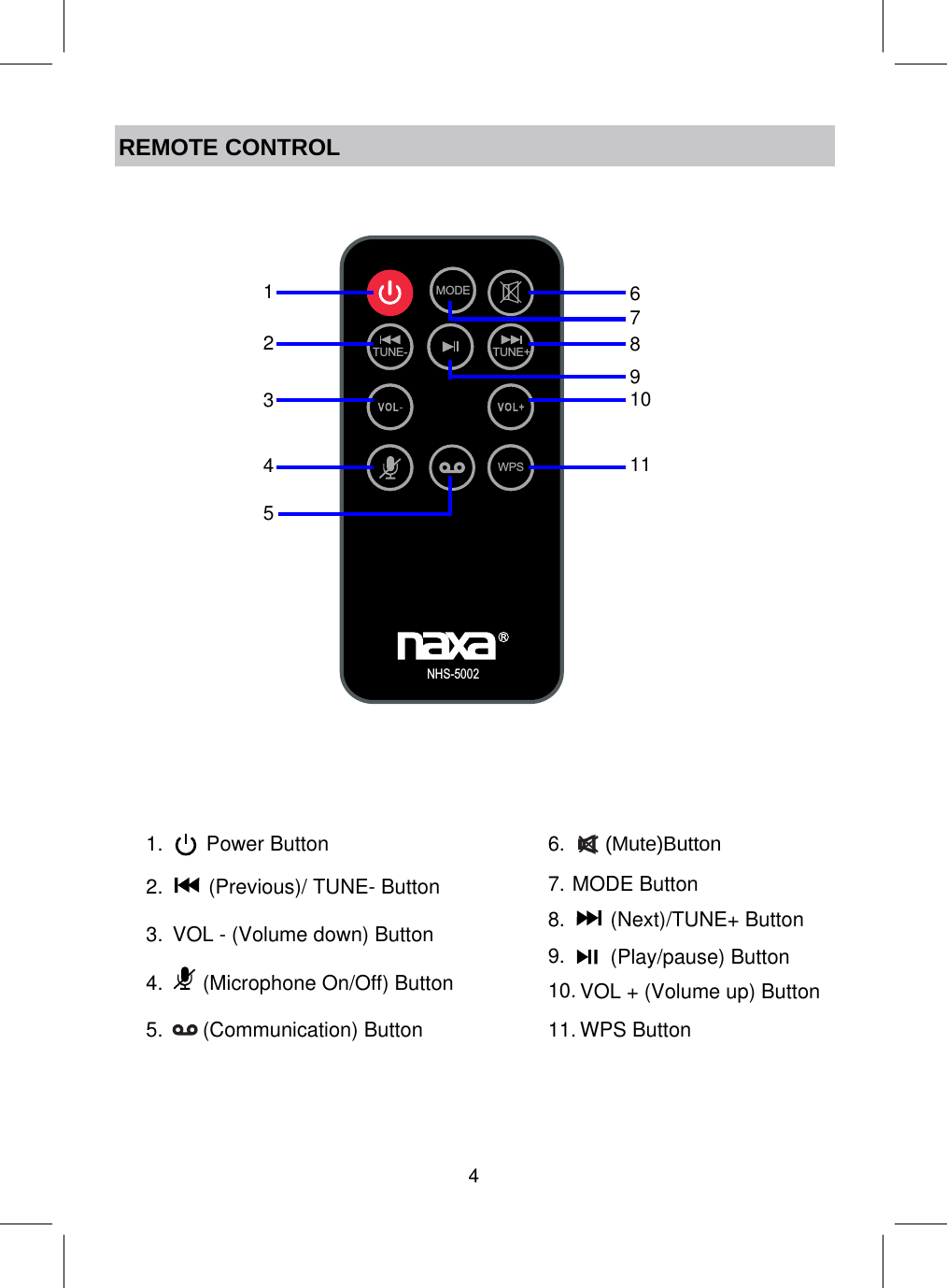 REMOTE CONTROL(Mute)Button(Previous)/ TUNE- Button2.9.6.10.8.(Play/pause) ButtonVOL - (Volume down) Button3.1.4.       (Microphone On/Off) Button(Next)/TUNE+ ButtonVOL + (Volume up) Button TUNE- TUNE+WPSMODENHS-50021234567891011Power Button5.       (Communication) Button7. MODE Button11. WPS Button4