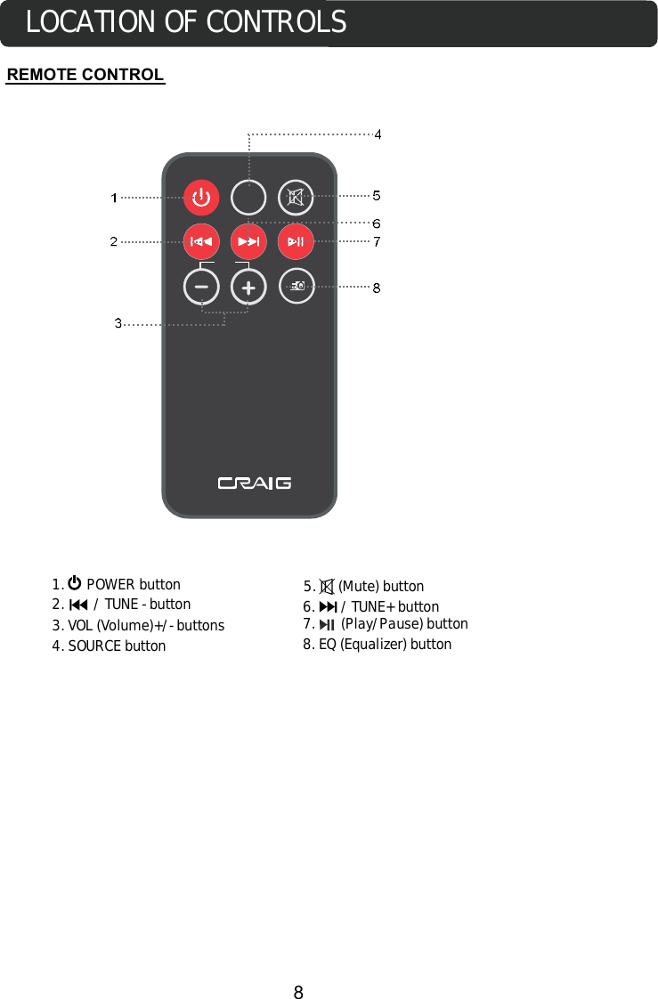 REMOTE CONTROL1.      POWER button2.        / TUNE - button3. VOL (Volume)+/- buttons4. SOURCE button5.      (Mute) button6.       / TUNE+ button7.       (Play/Pause) button8. EQ (Equalizer) buttonLOCATION OF CONTROLS