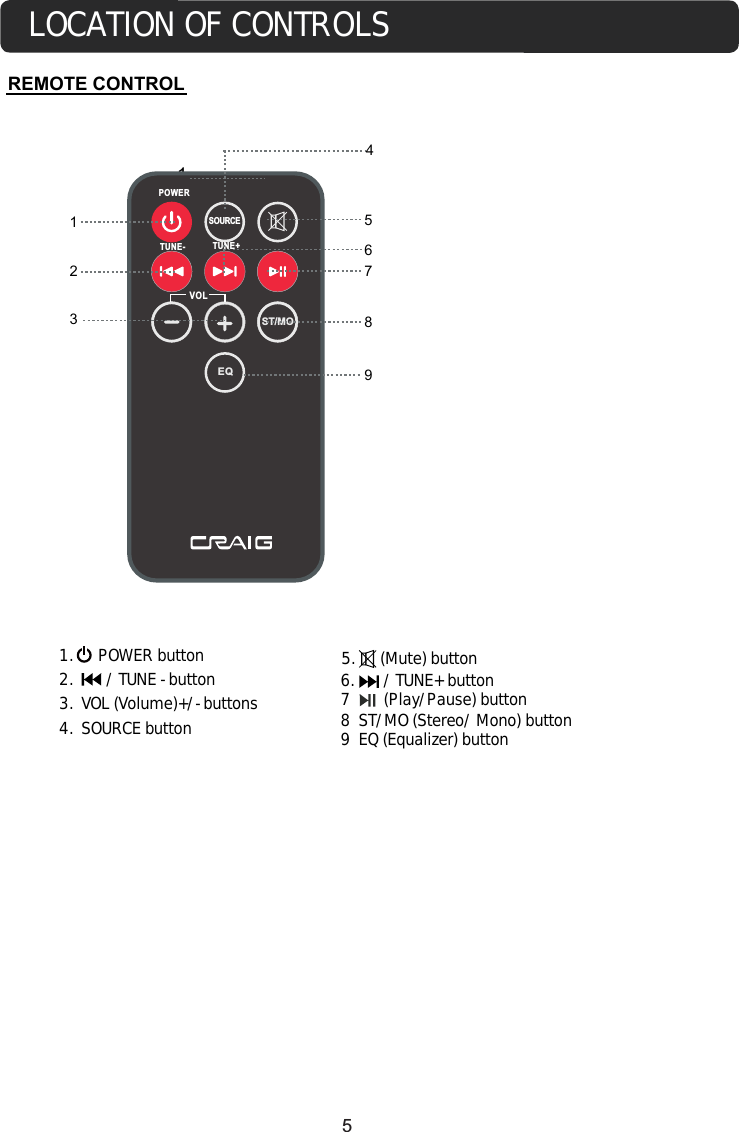 REMOTE CONTROL1239SOURCEEQTUNE- TUNE+VOLST/MOPOWER876541231.      POWER button2.        / TUNE - button3.  VOL (Volume)+/- buttons4.  SOURCE button5.      (Mute) button6.       / TUNE+ button7        (Play/Pause) button8  ST/MO (Stereo/ Mono) button9  EQ (Equalizer) button5LOCATION OF CONTROLS