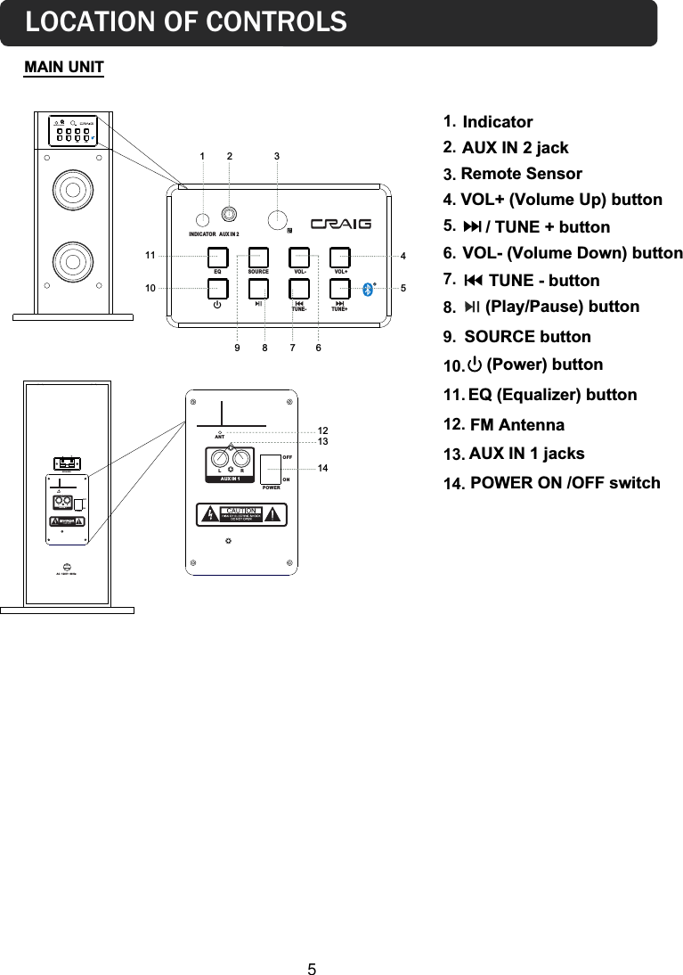 (Play/Pause) buttonTUNE - button      SOURCE buttonEQ (Equalizer) button IndicatorRemote SensorVOL+ (Volume Up) button           / TUNE + buttonVOL- (Volume Down) button AUX IN 1 jacks FM Antenna AUX IN 2 jack MAIN UNITLOCATION OF CONTROLSINDICATOR AUX IN 2EQ SOURCE VOL- VOL+TUNE- TUNE+INDICATOR AUX IN 2EQ SOURCE VOL- VOL+POWERTUNE- TUNE+1245987631011AC 120V~ 60HzSPEAKE R       +ANTLRAUX IN 1OFFONPOWERANTLRAU X IN 1OFFONPOWER121314(Power) button POWER ON /OFF switch1. 2. 3. 4. 5. 6. 7. 8. 9. 10. 11. 12. 13. 14. 5