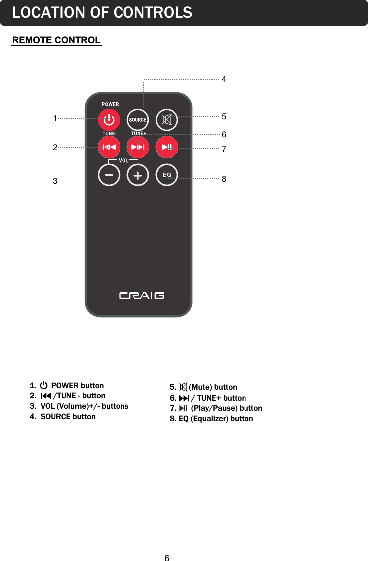 REMOTE CONTROL1.       POWER button2.        /TUNE - button3.  VOL (Volume)+/- buttons4.  SOURCE button5.      (Mute) button6.       / TUNE+ button7.       (Play/Pause) button8. EQ (Equalizer) buttonLOCATION OF CONTROLS123456786