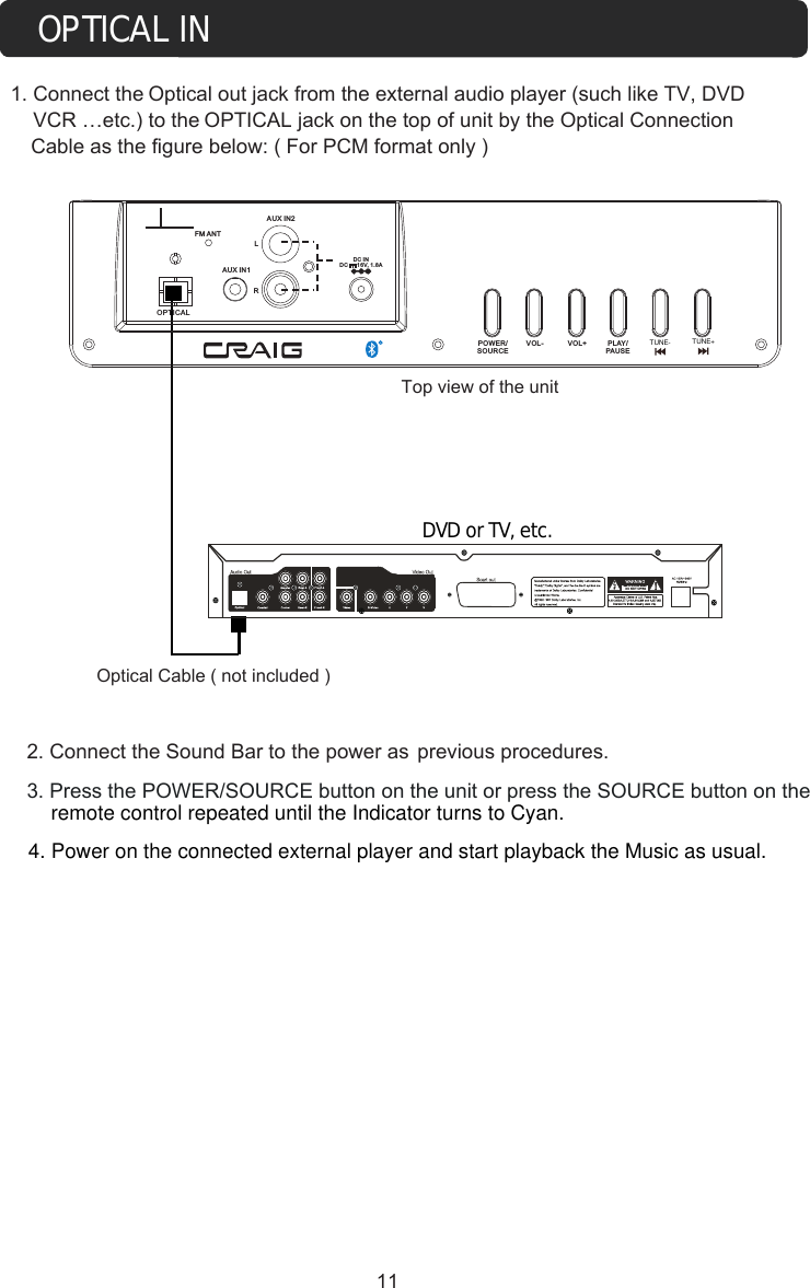  DVD or TV, etc.POWER/SOURCEVOL- VOL+ PLAY/PAUSEFM ANTAUX IN1AUX IN2LRTUNE- TUNE+ OP TIC ALDC I NDC      1 6V, 1.8ATop view of the unit2. Connect the Sound Bar to the power as  previous procedures.  3. Press the POWER/SOURCE button on the unit or press the SOURCE button on the remote control repeated until the Indicator turns to Cyan.4. Power on the connected external player and start playback the Music as usual.1. Connect the Optical out jack from the external audio player (such like TV, DVD     VCR …etc.) to the OPTICAL jack on the top of unit by the Optical Connection  OPTICAL INOptical Cable ( not included )11Cable as the figure below: ( F or PCM format only )