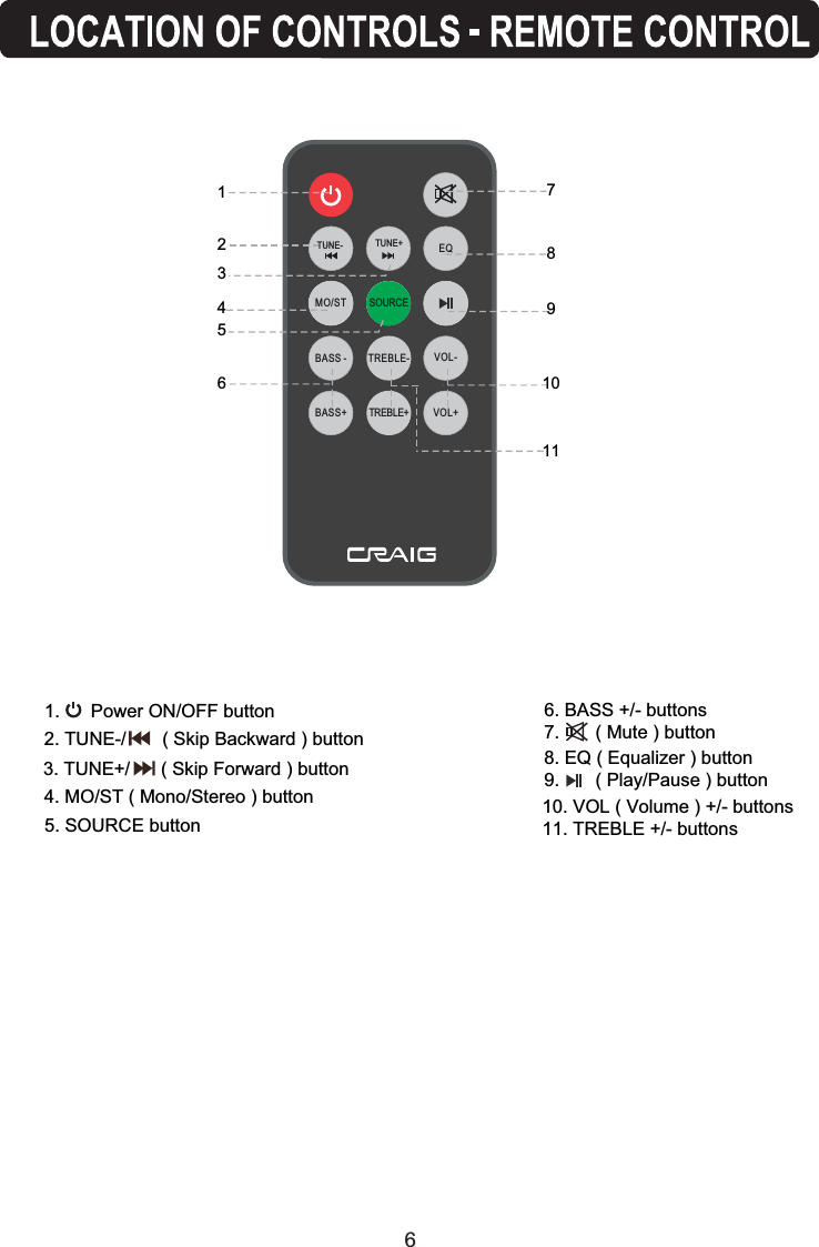 EQSOURCEBASS -BASS+VOL-VOL+MO/STTREBLE-TREBLE+61234567891011TUNE- TUNE+2. TUNE-/       ( Skip Backward ) button3. TUNE+/      ( Skip Forward ) button 1.      Power ON/OFF button4. MO/ST ( Mono/Stereo ) button5. SOURCE button6. BASS +/- buttons7.       ( Mute ) button8. EQ ( Equalizer ) button9.       ( Play/Pause ) button10. VOL ( Volume ) +/- buttons11. TREBLE +/- buttons