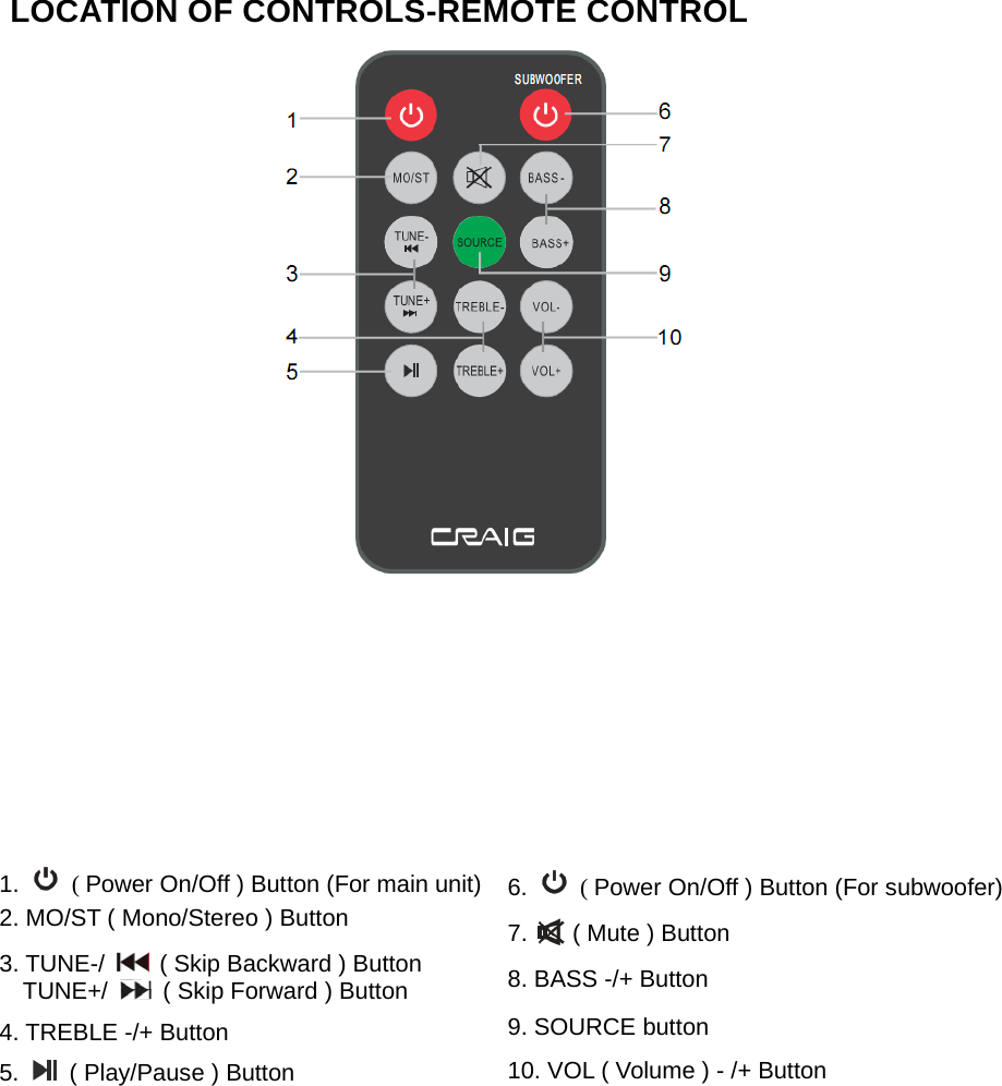 LOCATION OF CONTROLS-REMOTE CONTROL1. (Power On/Off ) Button (For main unit)2. MO/ST ( Mono/Stereo ) Button3. TUNE-/ ( Skip Backward ) ButtonTUNE+/ ( Skip Forward ) Button4. TREBLE -/+ Button5. ( Play/Pause ) Button6. (Power On/Off ) Button (For subwoofer)7. ( Mute ) Button8. BASS -/+ Button9. SOURCE button10. VOL ( Volume ) - /+ Button 