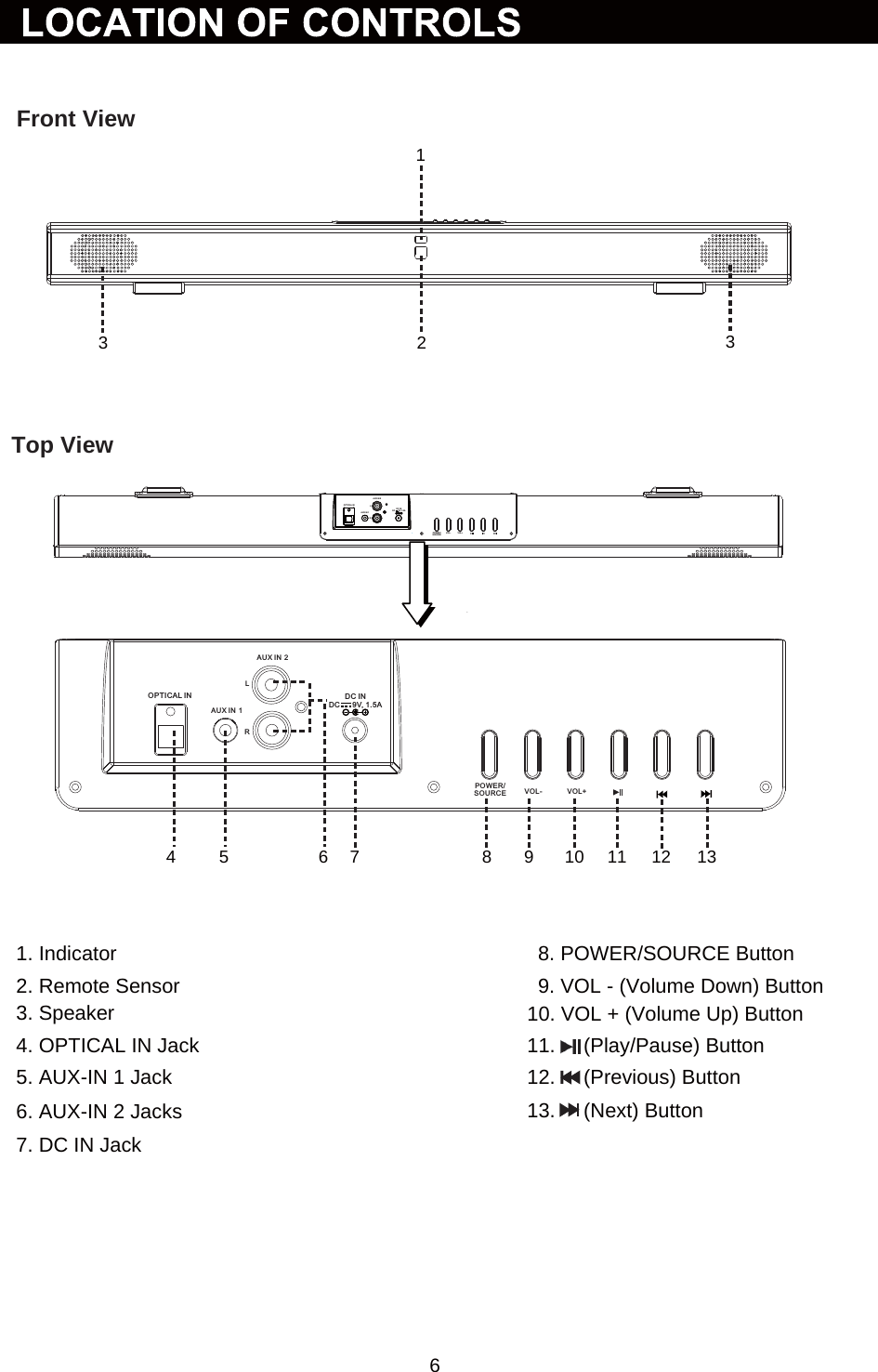Front ViewTop ViewPOWER/SOURCEVOL- VOL+POWER/SOURCE VOL- VOL+AU X IN 1AU X IN 2LR 6AUX IN 1AUX IN 2LROPTICAL INDC INDC      9V, 1.5AOPTICAL IN DC I NDC      9 V, 1.5 A1. Indicator2. Remote Sensor3. Speaker4. OPTICAL IN Jack5. AUX-IN 1 Jack6. AUX-IN 2 Jacks7. DC IN Jack8. POWER/SOURCE Button9. VOL - (Volume Down) Button10. VOL + (Volume Up) Button11.     (Play/Pause) Button12.     (Previous) Button13.     (Next) Button123 34 5 6 7 8 9 10 11 12 13