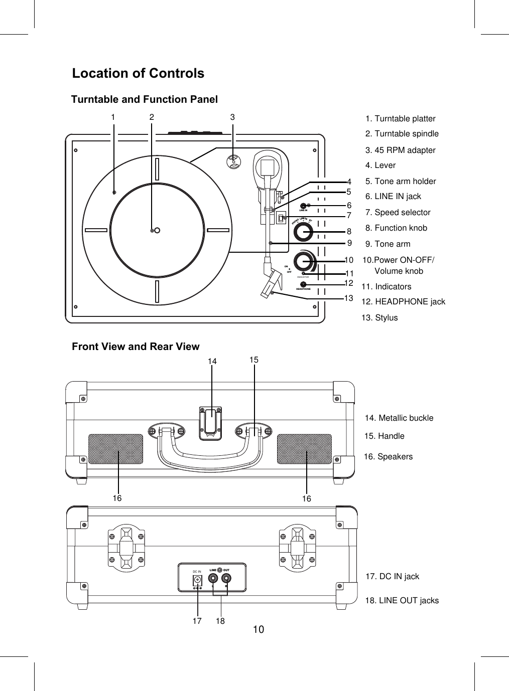 Front View and Rear ViewTurntable and Function PanelLocation of ControlsEN IINL       BO TNOHP LIN E INHEA DP HON EONOFF1 2 3456789101112131. Turntable platter2. Turntable spindle3. 45 RPM adapter 4. Lever5. Tone arm holder6. LINE IN jack7. Speed selector8. Function knob9. Tone arm11. Indicators12. HEADPHONE jack13. Stylus14 15161716LINE O UTRL1817. DC IN jack18. LINE OUT jacks14. Metallic buckle15. Handle16. Speakers10.Power ON-OFF/Volume knobINDICATORDC IN10
