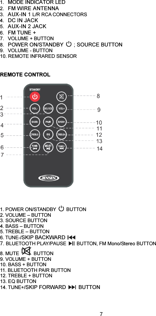  71. MODE INDICATOR LED 2. FM WIRE ANTENNA 3. AUX-IN 1 L/R RCA CONNECTORS 4. DC IN JACK 5. AUX-IN 2 JACK 6. FM TUNE +   7.  VOLUME + BUTTON 8. POWER ON/STANDBY    ; SOURCE BUTTON 9.  VOLUME - BUTTON 10. REMOTE INFRARED SENSOR    REMOTE CONTROL      1. POWER ON/STANDBY  BUTTON 2. VOLUME – BUTTON 3. SOURCE BUTTON 4. BASS – BUTTON 5. TREBLE – BUTTON 6. TUNE-/SKIP BACKWARD  7. BLUETOOTH PLAY/PAUSE   BUTTON, FM Mono/Stereo BUTTON 8. MUTE  BUTTON 9. VOLUME + BUTTON 10. BASS + BUTTON 11. BLUETOOTH PAIR BUTTON 12. TREBLE + BUTTON   13. EQ BUTTON 14. TUNE+/SKIP FORWARD    BUTTON   