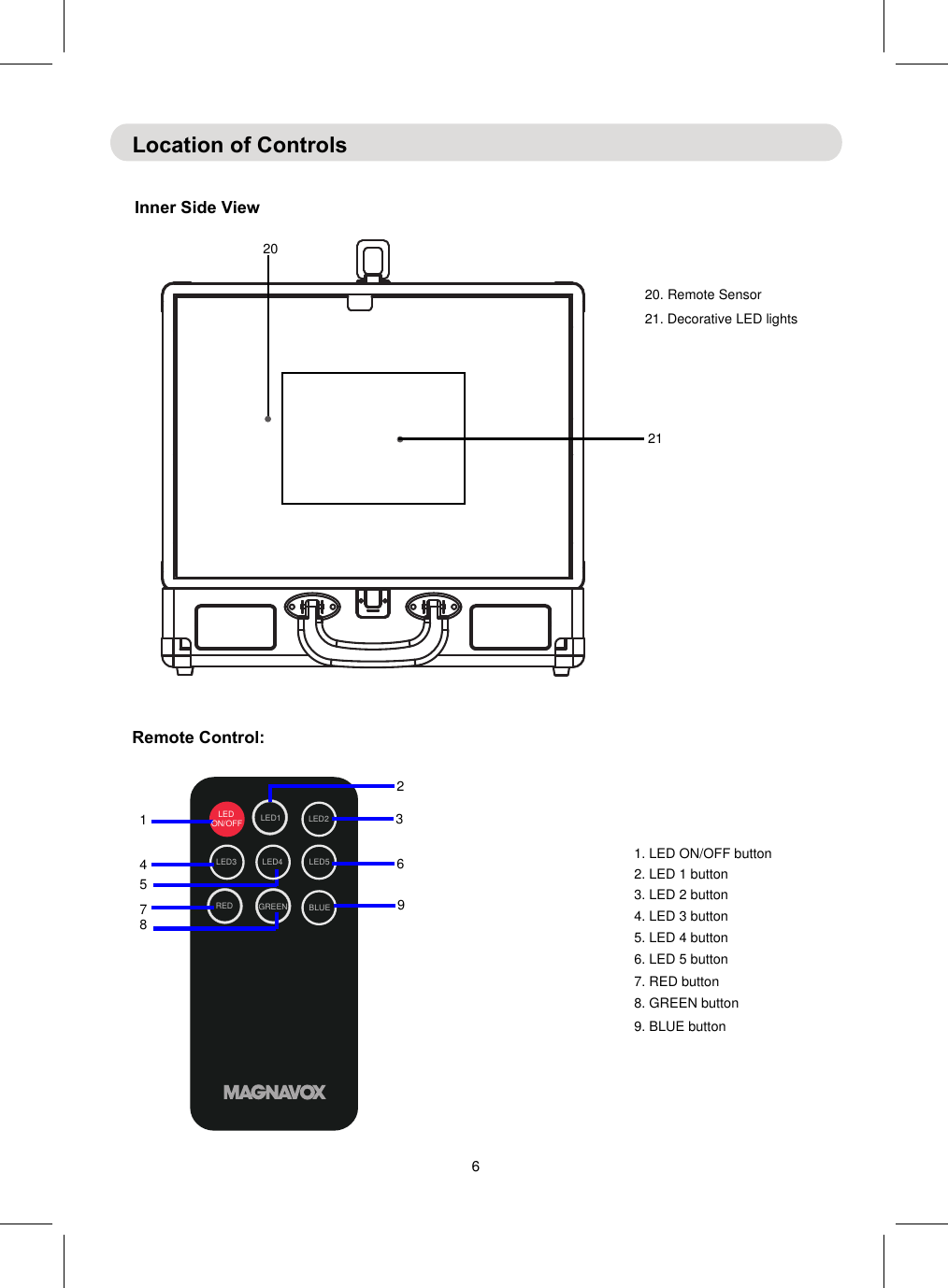 Location of Controls20. Remote SensorInner Side View2021LED ON/OFF LED1 LED2LED3 LED4 LED5RED GREEN BLUE1234567891. LED ON/OFF button2. LED 1 button3. LED 2 button4. LED 3 button5. LED 4 button6. LED 5 button7. RED button8. GREEN button9. BLUE button621. Decorative LED lightsRemote Control: