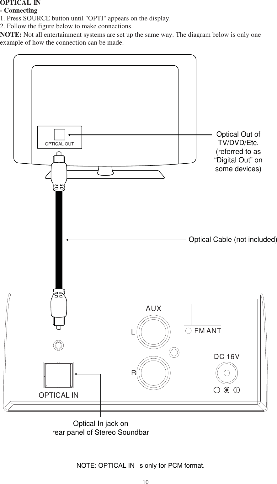   10  OPTICAL  IN - Connecting 1. Press SOURCE button until &quot;OPTI&quot; appears on the display.2.NOTE: Not all entertainment systems are set up the same way. The diagram below is only oneexample of how the connection can be made. Follow the figure below to make connections.                Optical Out ofTV/DVD/Etc.(referred to as“Digital Out” onsome devices)Optical Cable (not included)OPTICAL OUTOptical In jack onrear panel of Stereo SoundbarAUX FM ANTDC 16VOPTICAL INLRNOTE: OPTICAL IN  is only for PCM format.