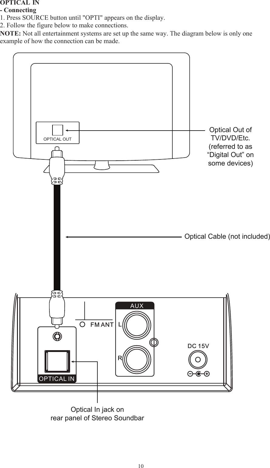   10  OPTICAL  IN - Connecting 1. Press SOURCE button until &quot;OPTI&quot; appears on the display.2.NOTE: Not all entertainment systems are set up the same way. The diagram below is only oneexample of how the connection can be made. Follow the figure below to make connections.                           Optical Out ofTV/DVD/Etc.(referred to as“Digital Out” onsome devices)Optical Cable (not included)OPTICAL OUTOptical In jack onrear panel of Stereo SoundbarAUX 2OPTICAL INFM ANTDC 15VAUX OPTICAL INFM ANTDC 15V