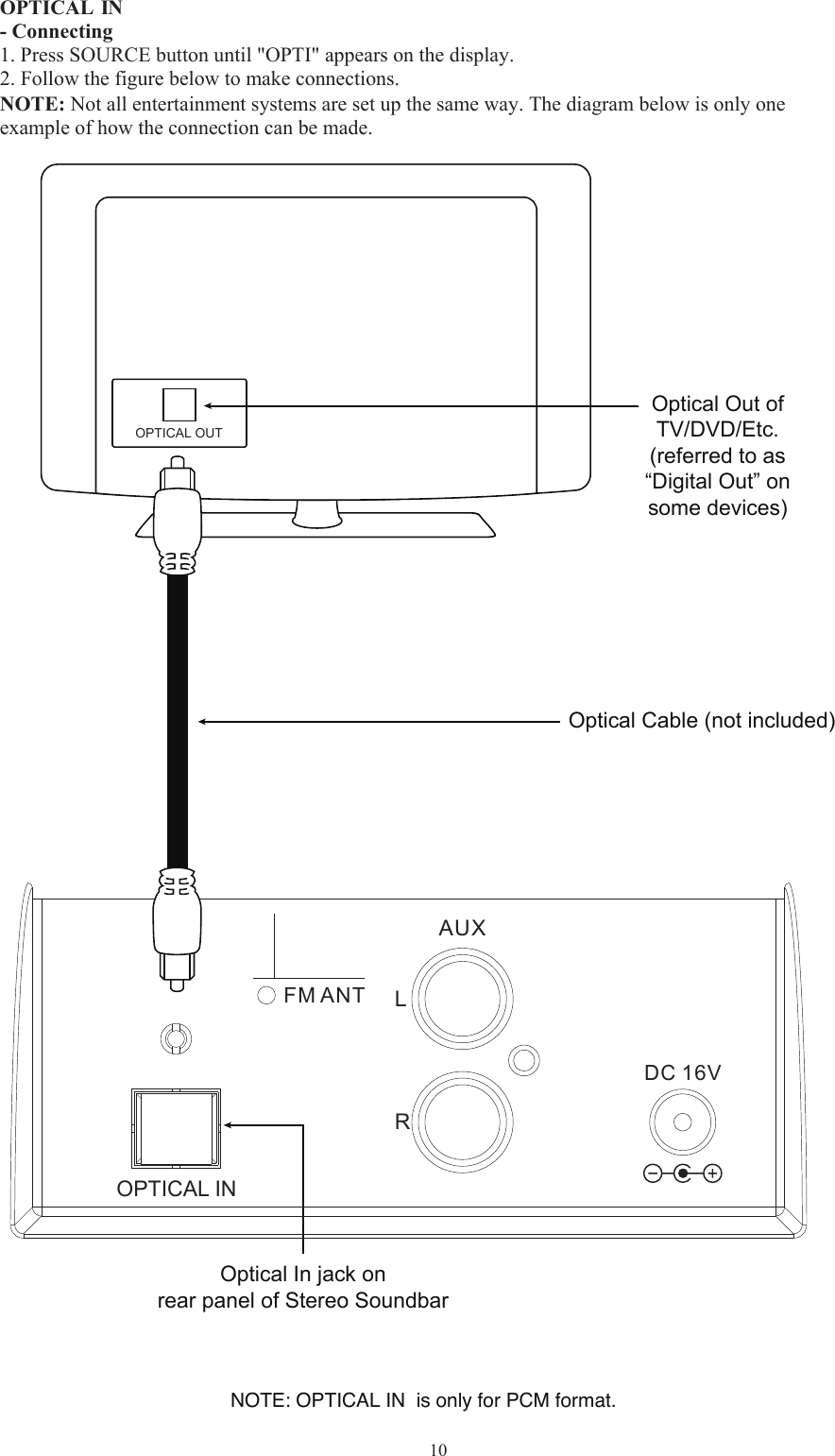   10  OPTICAL  IN - Connecting 1. Press SOURCE button until &quot;OPTI&quot; appears on the display.2.NOTE: Not all entertainment systems are set up the same way. The diagram below is only oneexample of how the connection can be made. Follow the figure below to make connections.                     Optical Out ofTV/DVD/Etc.(referred to as“Digital Out” onsome devices)Optical Cable (not included)OPTICAL OUTOptical In jack onrear panel of Stereo SoundbarAUX FM ANTDC 16VOPTICAL INLRNOTE: OPTICAL IN  is only for PCM format.