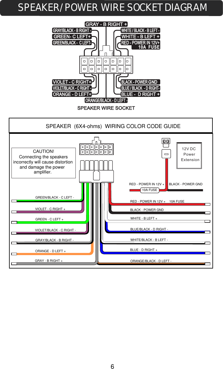 SPEAKER/POWER WIRE SOCKET DIAGRAM10A FUSE  12V DCPowerExtensionRED - POWER IN 12V +10A FUSEBLACK - POWER GNDRED - POWER IN 12V +BLACK - POWER GNDWHITE - B LEFT +BLUE/BLACK - D RIGHT -10A FUSEWHITE/BLACK - B LEFT -BLUE - D RIGHT +GRAY - B RIGHT + ORANGE/BLACK - D LEFT -GRAY/BLACK - B RIGHT -ORANGE - D LEFT +VIOLET/BLACK - C RIGHT -GREEN - C LEFT +VIOLET - C RIGHT +GREEN/BLACK - C LEFT -SPEAKER  (6X4-ohms)  WIRING COLOR CODE GUIDECAUTION!Connecting the speakers incorrectly will cause distortionand damage the power amplifier.6