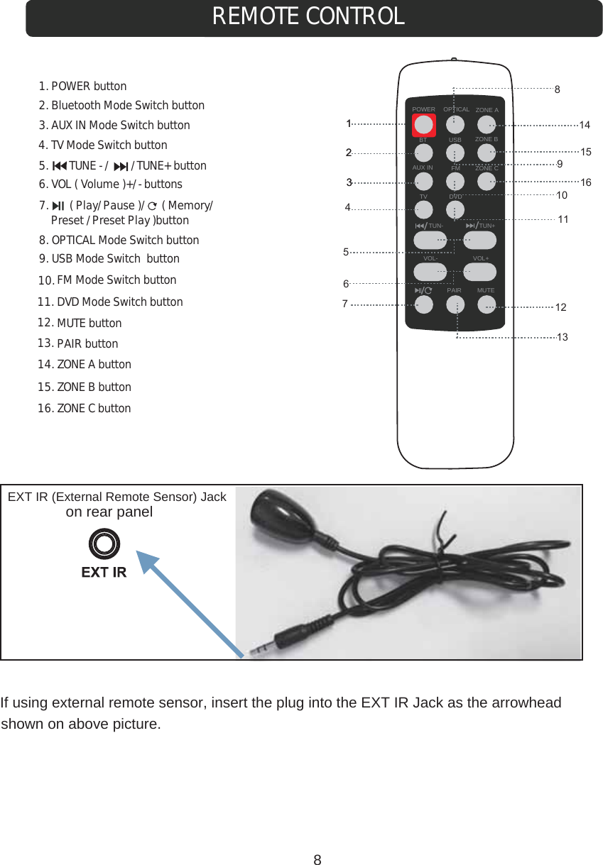 876541231. POWER button5.       TUNE - /       /TUNE+ button6. VOL ( Volume )+/- buttons4. TV Mode Switch button8. OPTICAL Mode Switch buttonREMOTE CONTROLOPTICALBT USBFMTV DVDVOL- VOL+AUX INPAIR MUTEറͬററͬറ റͬറZONE APOWERTUN- TUN+ZONE BZONE C12391011122. Bluetooth Mode Switch button3. AUX IN Mode Switch button9. USB Mode Switch  button14. ZONE A button15. ZONE B button16. ZONE C button7.       ( Play/Pause )/     ( Memory/Preset /Preset Play )button1615141310. 11. FM Mode Switch button12. DVD Mode Switch button13. MUTE buttonPAIR buttonEXT IR (External Remote Sensor) Jackon rear panelIf using external remote sensor, insert the plug into the EXT IR Jack as the arrowhead shown on above picture.8