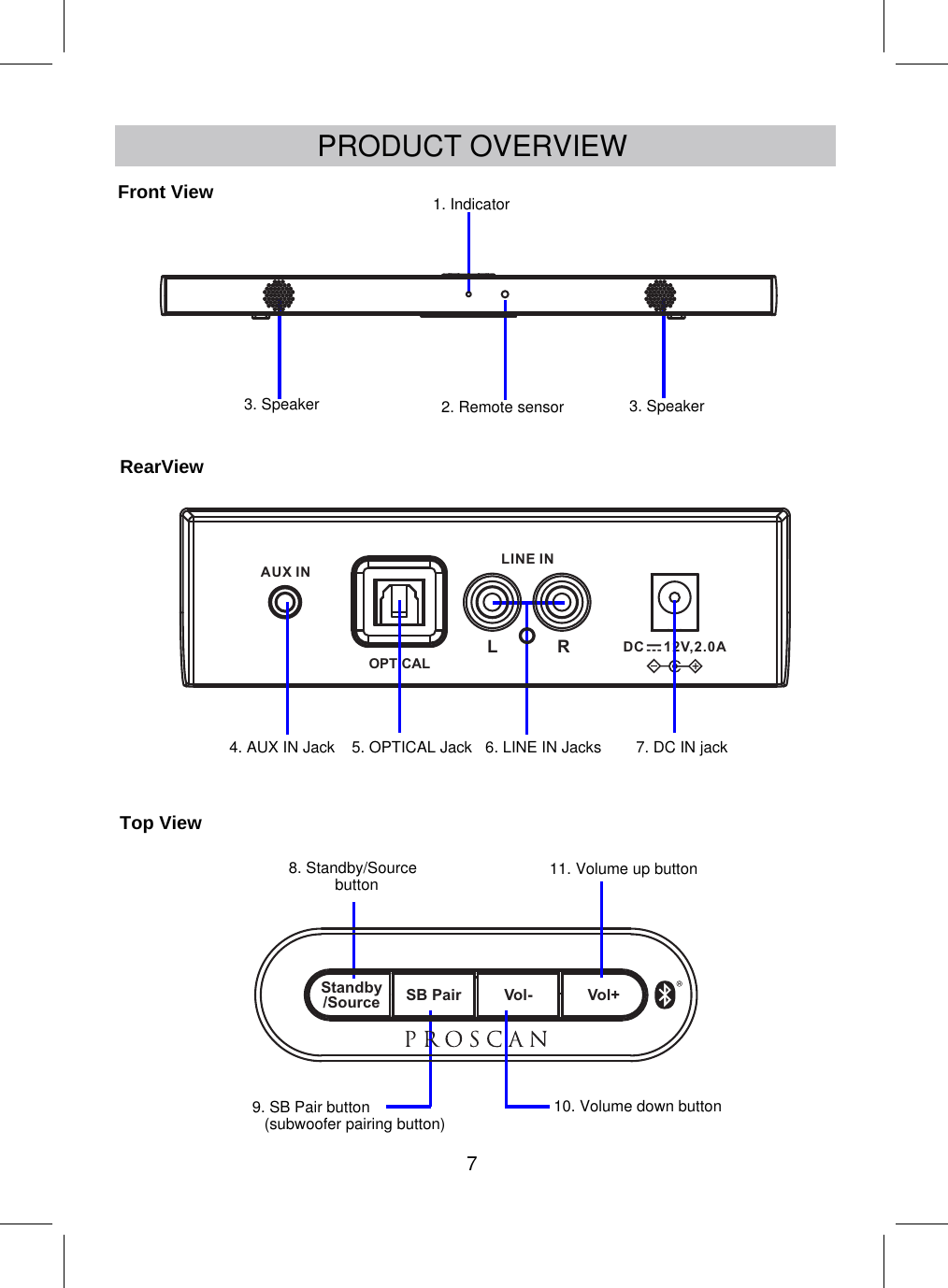 Page 7 of Junlan Electronic SBB55391 37 Bluetooth Soundbar with Optical with Wireless Subwoofer User Manual                     1