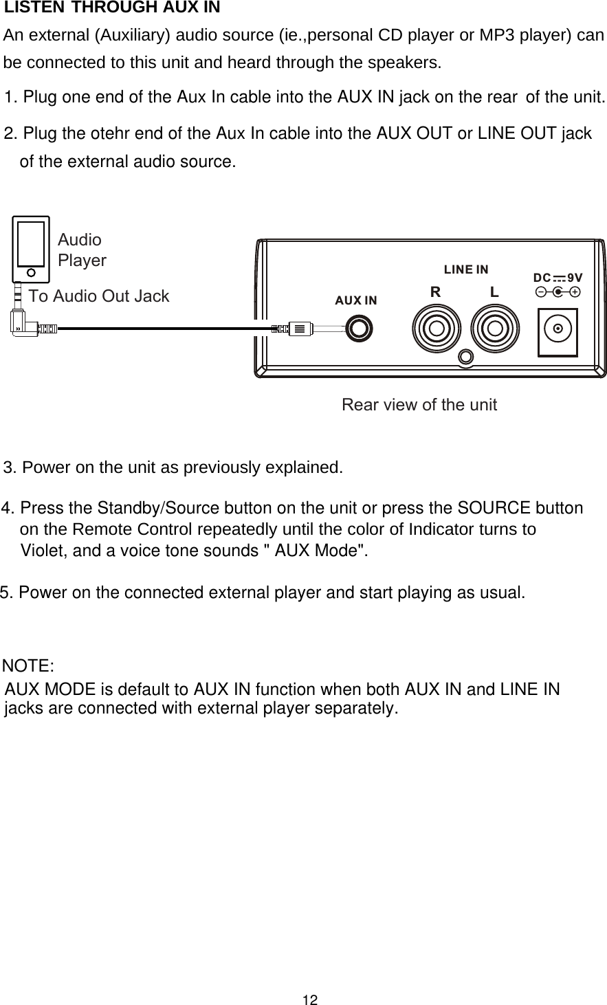 An external (Auxiliary) audio source (ie.,personal CD player or MP3 player) canbe connected to this unit and heard through the speakers.3. Power on the unit as previously explained.Audio PlayerTo Audio Out JackRear view of the unit121. Plug one end of the Aux In cable into the AUX IN jack on the rear  of the unit.on the Remote Control repeatedly until the color of Indicator turns to4. Press the Standby/Source button on the unit or press the SOURCE buttonViolet, and a voice tone sounds &quot; AUX Mode&quot;. LISTEN  THROUGH  AUX  IN2. Plug the otehr end of the Aux In cable into the AUX OUT or LINE OUT jackof the external audio source.AUX IN LRDC     9VLINE IN5. Power on the connected external player and start playing as usual.jacks are connected with external player separately.NOTE: AUX MODE is default to AUX IN function when both AUX IN and LINE IN 