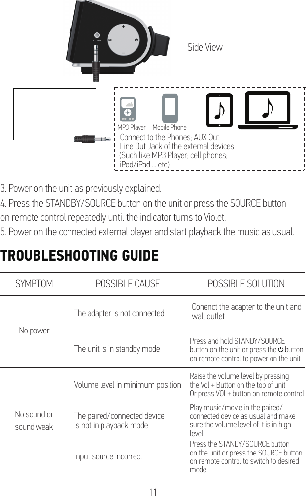 Page 12 of Junlan Electronic SBB70759 Bluetooth soundbar User Manual SBB 036P3                  