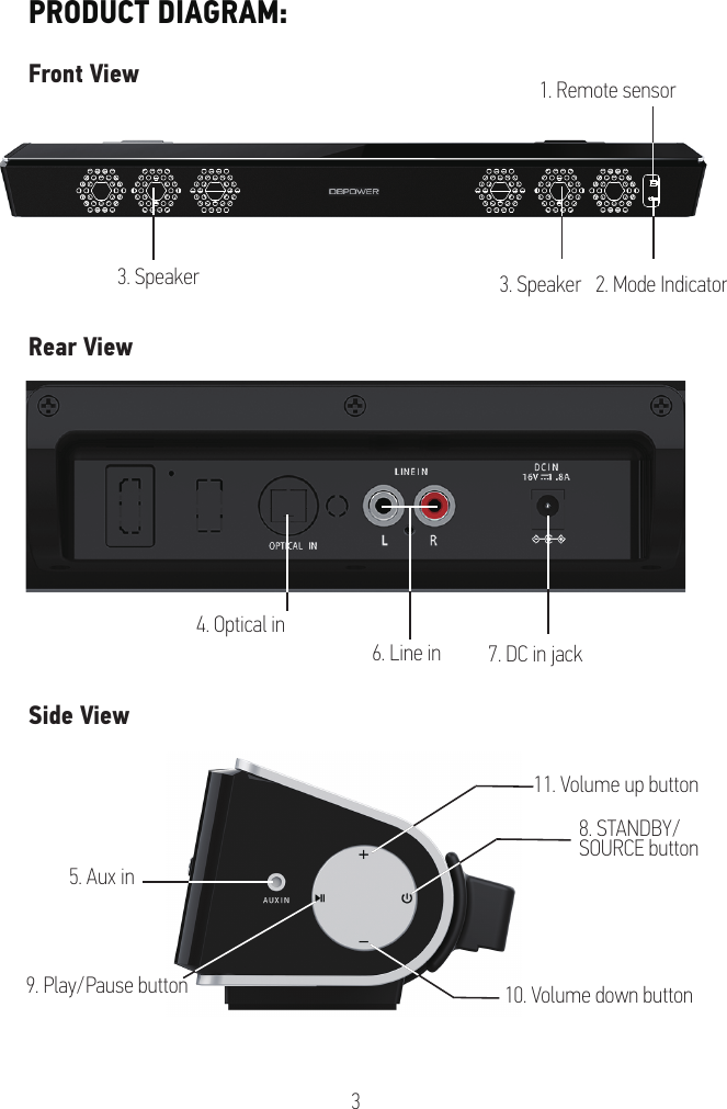 Page 4 of Junlan Electronic SBB70759 Bluetooth soundbar User Manual SBB 036P3                  