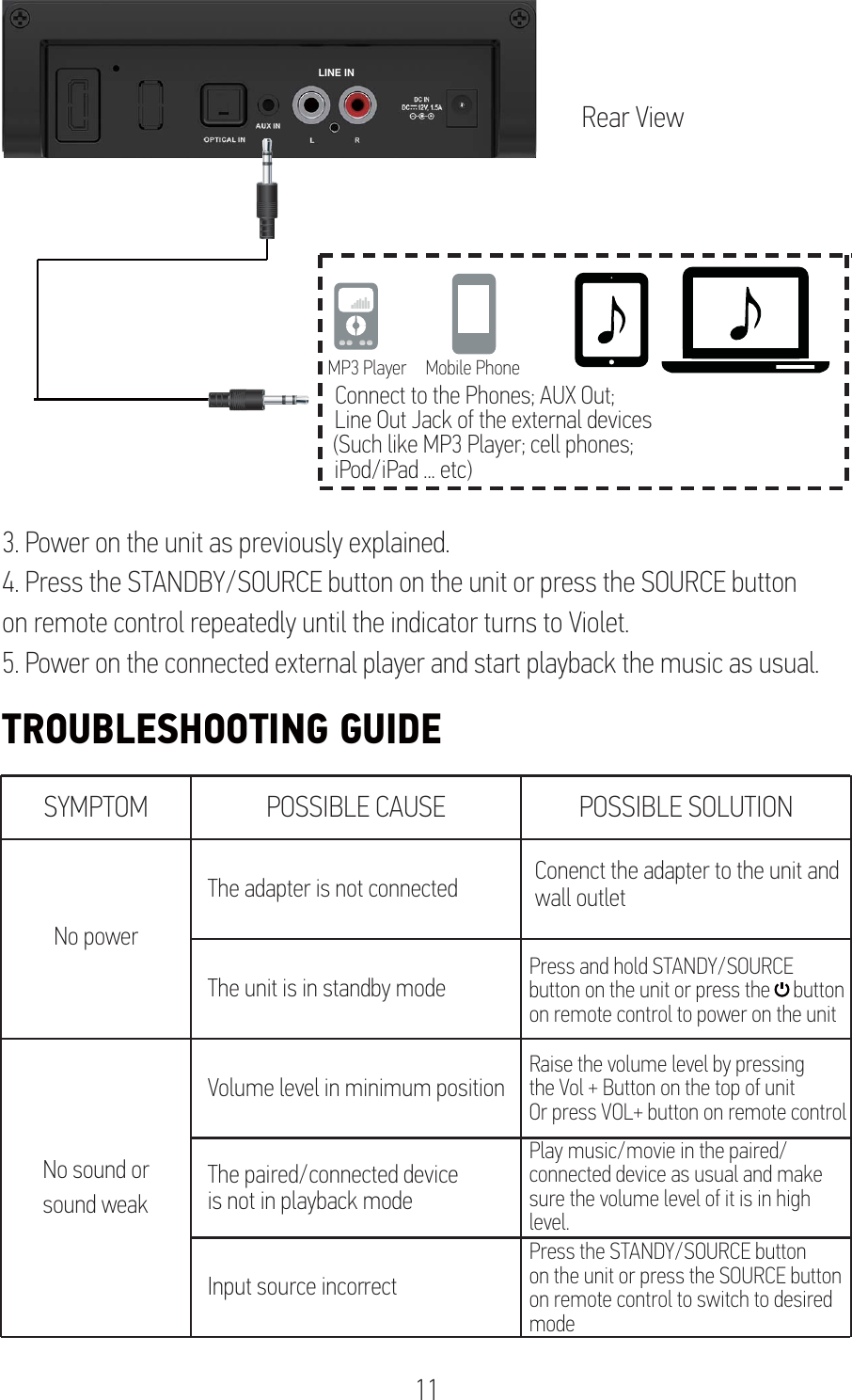 Page 12 of Junlan Electronic SBB70759 Bluetooth soundbar User Manual SBB 55210                  V3