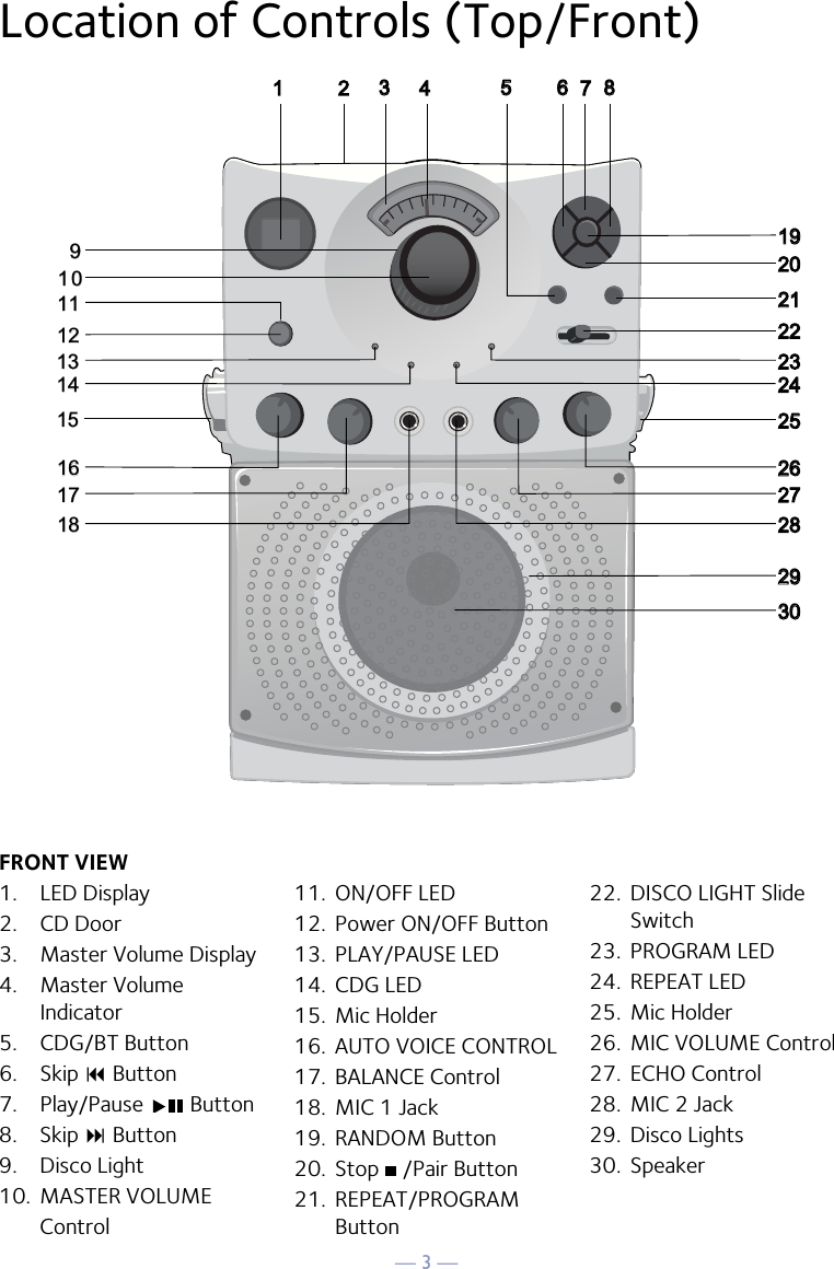 — 3 —Location of Controls (Top/Front)10345671282    90123456780FRONT VIEW1.  LED Display2.  CD Door3.  Master Volume Display4.  Master Volume Indicator5.  CDG/BT Button6.  Skip 9 Button7.  Play/Pause   Button8.  Skip : Button9.  Disco Light10.  MASTER VOLUME   Control11.  ON/OFF LED12.  Power ON/OFF Button13.  PLAY/PAUSE LED14.  CDG LED15.  Mic Holder16.  AUTO VOICE CONTROL17.  BALANCE Control18.  MIC 1 Jack19.  RANDOM Button20.  Stop  /Pair Button21.  REPEAT/PROGRAM Button22.  DISCO LIGHT Slide Switch23.  PROGRAM LED24.  REPEAT LED25.  Mic Holder26.  MIC VOLUME Control27.  ECHO Control28.  MIC 2 Jack29.  Disco Lights30.  Speaker