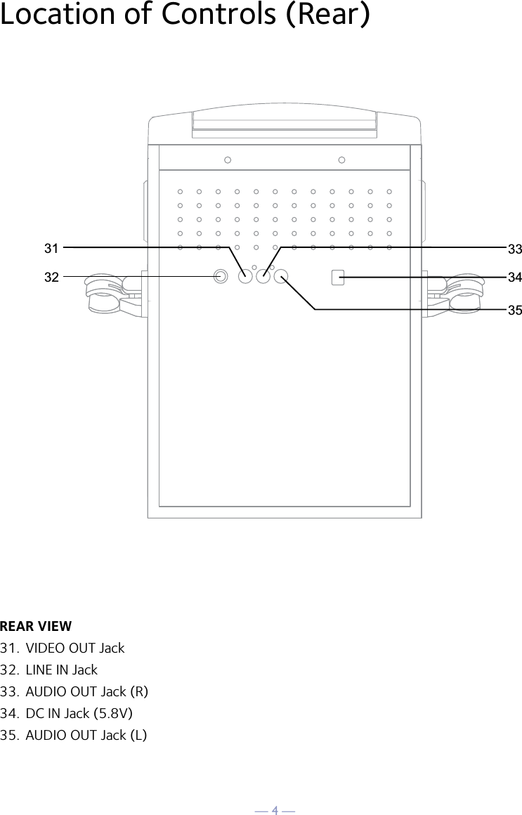 — 4 —Location of Controls (Rear)3132333435REAR VIEW31.  VIDEO OUT Jack32.  LINE IN Jack33.  AUDIO OUT Jack (R)34.  DC IN Jack (5.8V)35.  AUDIO OUT Jack (L)