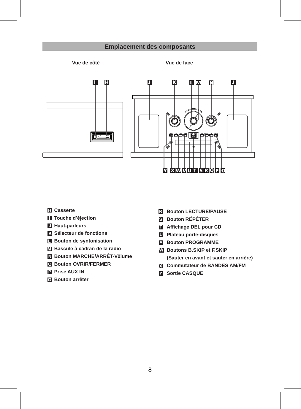 Page 28 of Junlan Electronic SRCD838BT Nostalgia 6 in 1 Turntable Radio User Manual                     1