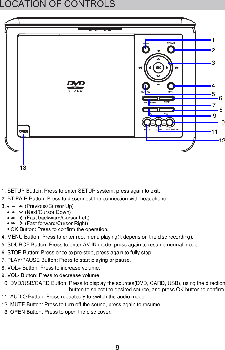 8STOPBT PAIRSOURCEDVD/USB/CARD123456789101112131. SETUP Button: Press to enter SETUP system, press again to exit.2. BT PAIR Button: Press to disconnect the connection with headphone.3.             (Previous/Cursor Up)               (Next/Cursor Down)               (Fast backward/Cursor Left)               (Fast forward/Cursor Right)   OK Button: Press to confirm the operation.4. MENU Button: Press to enter root menu playing(it depens on the disc recording).5. SOURCE Button: Press to enter AV IN mode, press again to resume normal mode.6. STOP Button: Press once to pre-stop, press again to fully stop.7. PLAY/PAUSE Button: Press to start playing or pause.8. VOL+ Button: Press to increase volume.9. VOL- Button: Press to decrease volume.10. DVD/USB/CARD Button: Press to display the sources(DVD, CARD, USB), using the direction 11. AUDIO Button: Press repeatedly to switch the audio mode.12. MUTE Button: Press to turn off the sound, press again to resume.13. OPEN Button: Press to open the disc cover.button to select the desired source, and press OK button to confirm.LOCATION OF CONTROLS