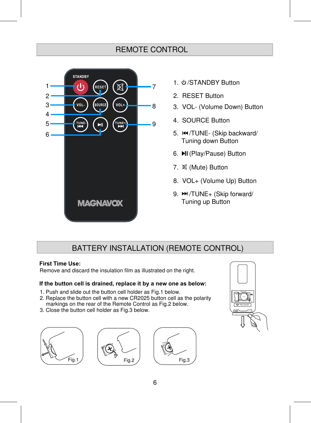 1.     /STANDBY Button3.  VOL- (Volume Down) Button4.  SOURCE Button7.      (Mute) Button6.      (Play/Pause) Button8.  VOL+ (Volume Up) ButtonREMOTE CONTROL6RESETTUN E TUN E+- BATTERY INSTALLATION (REMOTE CONTROL)1234567892.  RESET ButtonRemove and discard the insulation film as illustrated on the right.RELEASEPUSHOPENR2025C+SNFig.1 Fig.2 Fig.3First Time Use:If the button cell is drained, replace it by a new one as below:1. Push and slide out the button cell holder as Fig.1 below.2. Replace the button cell with a new CR2025 button cell as the polaritymarkings on the rear of the Remote Control as Fig.2 below.3. Close the button cell holder as Fig.3 below.5.      /TUNE- (Skip backward/Tuning down Button9.      /TUNE+ (Skip forward/Tuning up Button