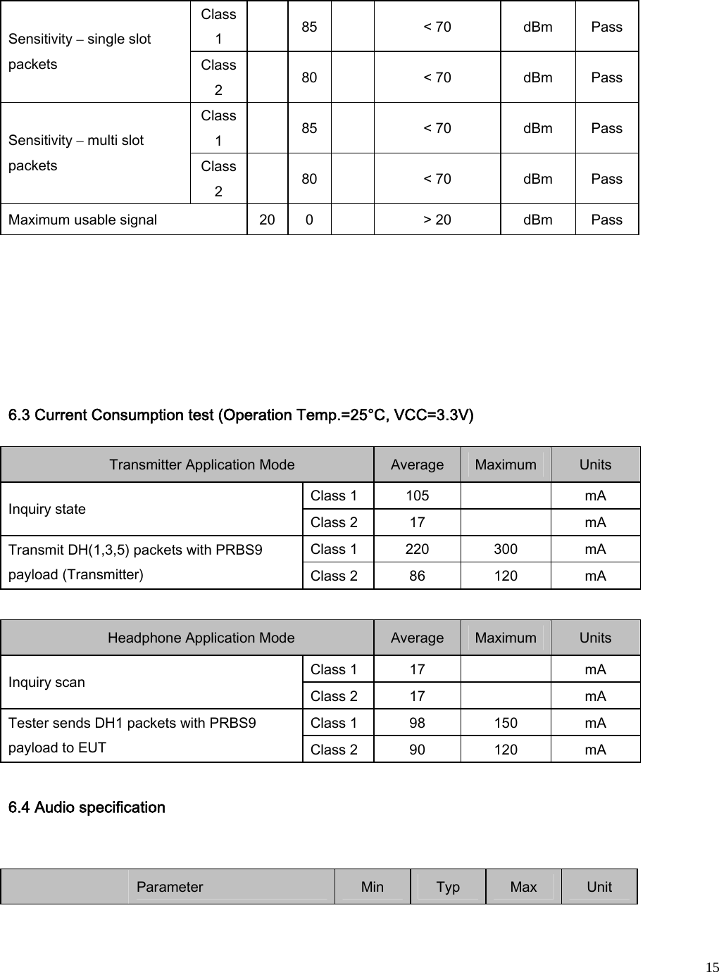  15Class 1     85   &lt; 70    dBm    Pass   Sensitivity – single slot packets    Class 2     80   &lt; 70    dBm    Pass   Class 1     85   &lt; 70    dBm    Pass   Sensitivity – multi slot packets    Class 2     80   &lt; 70    dBm    Pass   Maximum usable signal    20    0   &gt; 20    dBm    Pass        6.3 Current Consumption test (Operation Temp.=25°C, VCC=3.3V)   Transmitter Application Mode   Average  Maximum  Units   Class 1  105      mA   Inquiry state    Class 2  17      mA   Class 1  220    300    mA   Transmit DH(1,3,5) packets with PRBS9 payload (Transmitter)    Class 2  86    120    mA    Headphone Application Mode   Average  Maximum  Units   Class 1  17      mA   Inquiry scan    Class 2  17      mA   Class 1  98    150    mA   Tester sends DH1 packets with PRBS9 payload to EUT    Class 2  90    120    mA    6.4 Audio specification     Parameter    Min    Typ    Max    Unit   