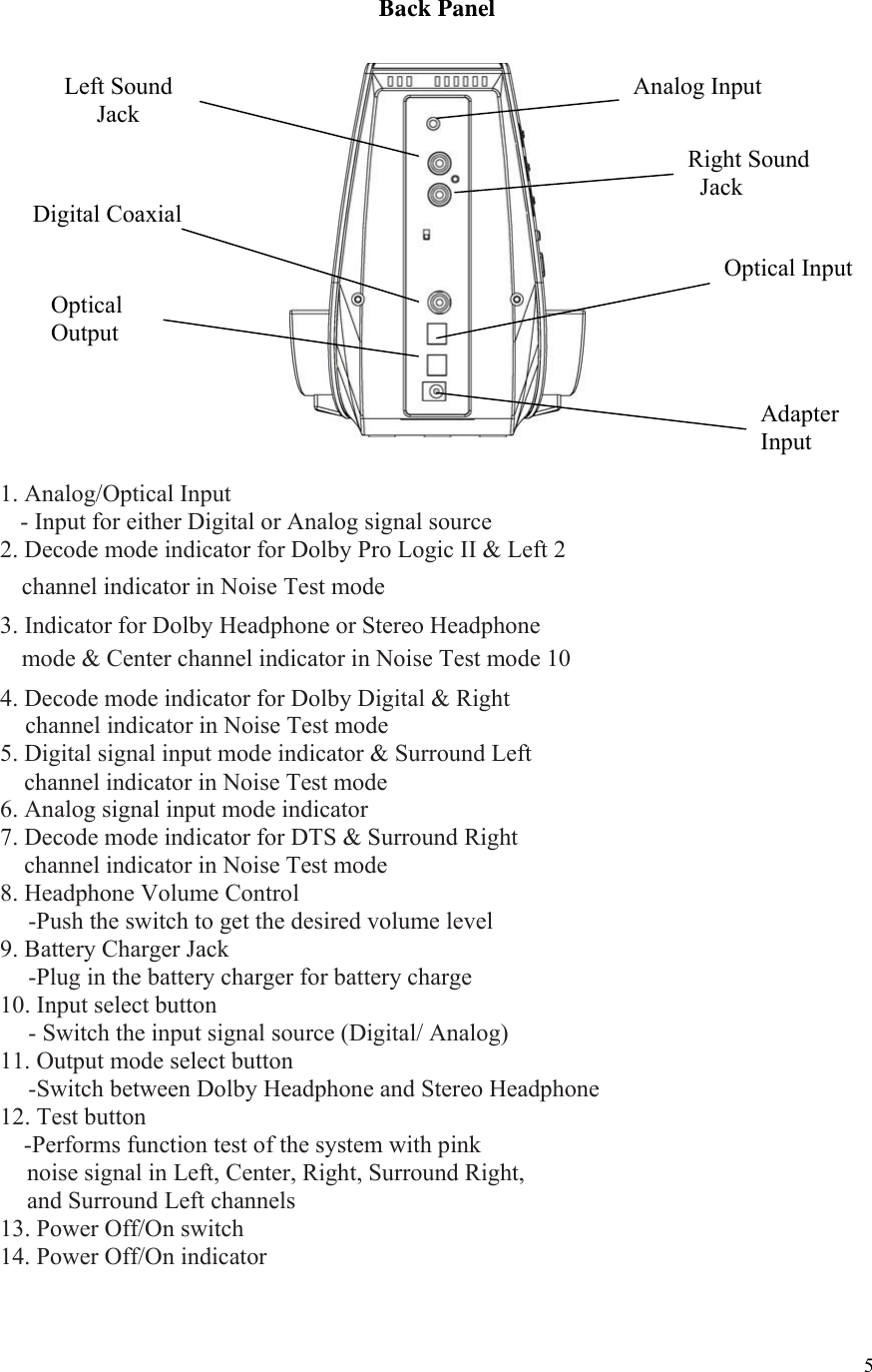  5Back Panel    1. Analog/Optical Input - Input for either Digital or Analog signal source   2. Decode mode indicator for Dolby Pro Logic II &amp; Left 2   channel indicator in Noise Test mode   3. Indicator for Dolby Headphone or Stereo Headphone   mode &amp; Center channel indicator in Noise Test mode 10   4. Decode mode indicator for Dolby Digital &amp; Right           channel indicator in Noise Test mode   5. Digital signal input mode indicator &amp; Surround Left     channel indicator in Noise Test mode  6. Analog signal input mode indicator   7. Decode mode indicator for DTS &amp; Surround Right   channel indicator in Noise Test mode  8. Headphone Volume Control     -Push the switch to get the desired volume level 9. Battery Charger Jack   -Plug in the battery charger for battery charge 10. Input select button   - Switch the input signal source (Digital/ Analog)   11. Output mode select button   -Switch between Dolby Headphone and Stereo Headphone 12. Test button  -Performs function test of the system with pink      noise signal in Left, Center, Right, Surround Right,   and Surround Left channels 13. Power Off/On switch   14. Power Off/On indicator    Analog Input Right Sound  Jack Optical Input  Adapter Input Left Sound Jack Digital Coaxial Optical Output 