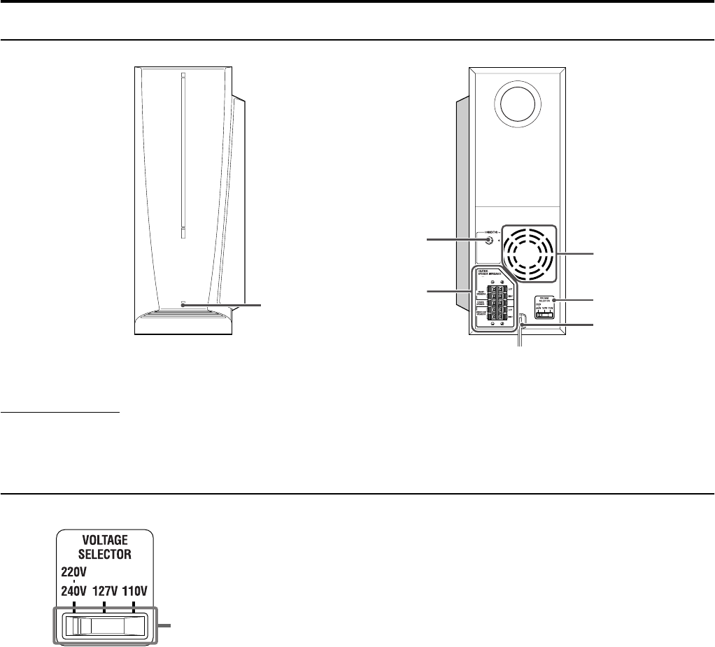 Description of parts and controls