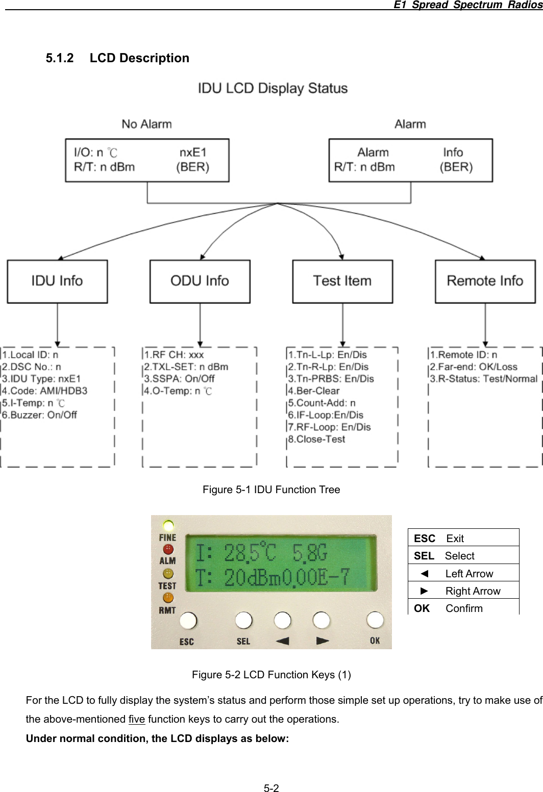                                                                          E1 Spread Spectrum Radios              5-2 5.1.2 LCD Description  Figure 5-1 IDU Function Tree  Figure 5-2 LCD Function Keys (1) For the LCD to fully display the system&rsquo;s status and perform those simple set up operations, try to make use of the above-mentioned five function keys to carry out the operations. Under normal condition, the LCD displays as below:  ESC  Exit SEL  Select ◄   Left Arrow ►   Right Arrow OK   Confirm