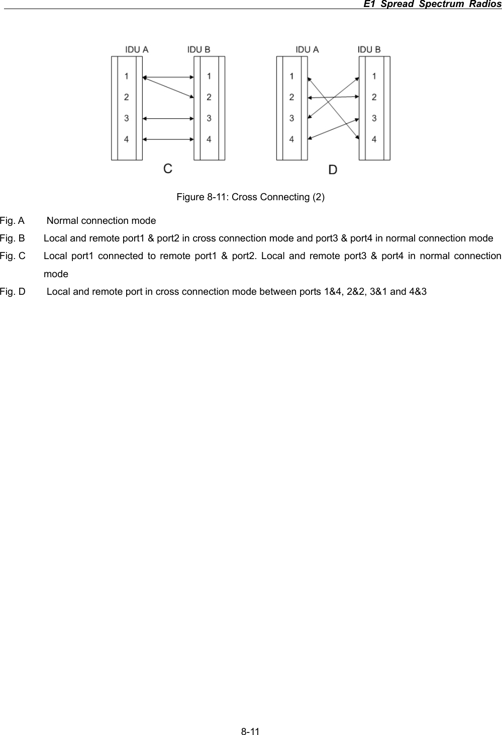                                                                          E1 Spread Spectrum Radios      8-11 Figure 8-11: Cross Connecting (2) Fig. A  Normal connection mode Fig. B  Local and remote port1 &amp; port2 in cross connection mode and port3 &amp; port4 in normal connection mode Fig. C  Local port1 connected to remote port1 &amp; port2. Local and remote port3 &amp; port4 in normal connection modeFig. D  Local and remote port in cross connection mode between ports 1&amp;4, 2&amp;2, 3&amp;1 and 4&amp;3 