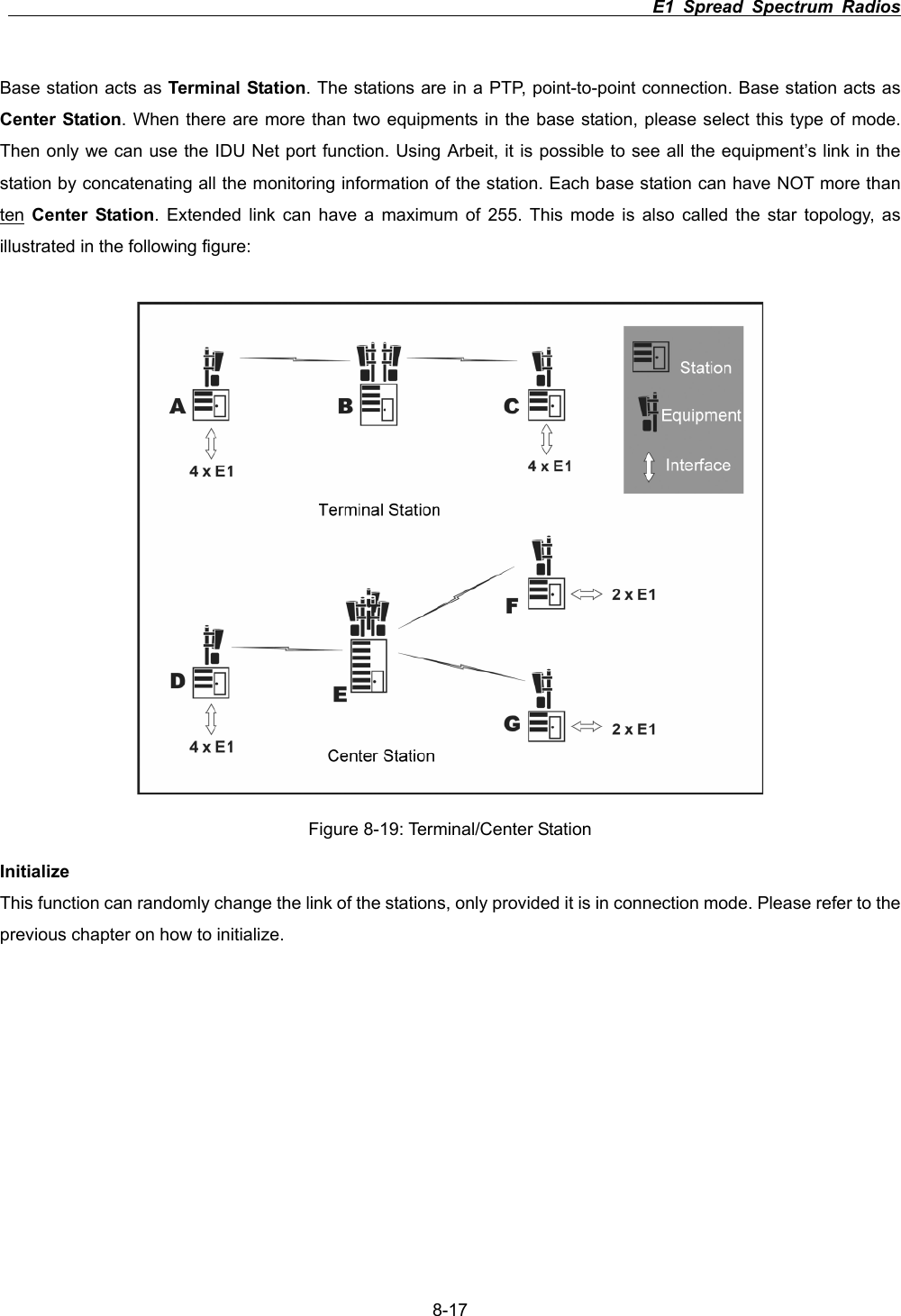                                                                          E1 Spread Spectrum Radios      8-17Base station acts as Terminal Station. The stations are in a PTP, point-to-point connection. Base station acts as Center Station. When there are more than two equipments in the base station, please select this type of mode. Then only we can use the IDU Net port function. Using Arbeit, it is possible to see all the equipment&rsquo;s link in the station by concatenating all the monitoring information of the station. Each base station can have NOT more than ten Center Station. Extended link can have a maximum of 255. This mode is also called the star topology, as illustrated in the following figure: Figure 8-19: Terminal/Center Station Initialize This function can randomly change the link of the stations, only provided it is in connection mode. Please refer to the previous chapter on how to initialize.   