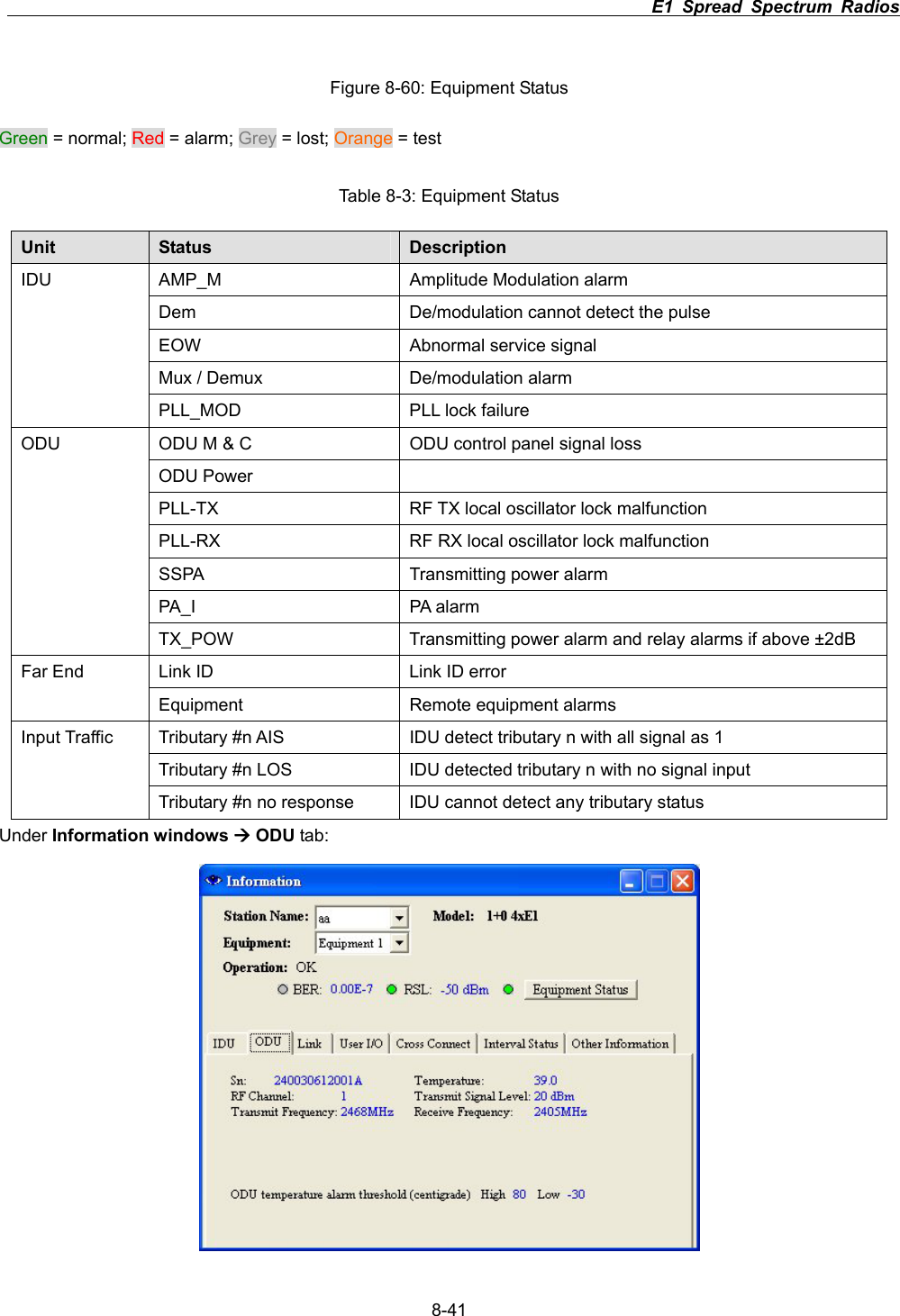                                                                          E1 Spread Spectrum Radios      8-41Figure 8-60: Equipment Status Green = normal; Red = alarm; Grey = lost; Orange = test Table 8-3: Equipment Status Unit Status  Description AMP_M  Amplitude Modulation alarm Dem  De/modulation cannot detect the pulse EOW  Abnormal service signal Mux / Demux  De/modulation alarm IDUPLL_MOD  PLL lock failure ODU M &amp; C  ODU control panel signal loss ODU Power   PLL-TX  RF TX local oscillator lock malfunction PLL-RX  RF RX local oscillator lock malfunction SSPA Transmitting power alarm PA_I PA alarm ODUTX_POW  Transmitting power alarm and relay alarms if above &plusmn;2dB Link ID  Link ID error Far End Equipment  Remote equipment alarms Tributary #n AIS  IDU detect tributary n with all signal as 1 Tributary #n LOS  IDU detected tributary n with no signal input Input Traffic Tributary #n no response  IDU cannot detect any tributary status Under Information windows &AElig; ODU tab: 