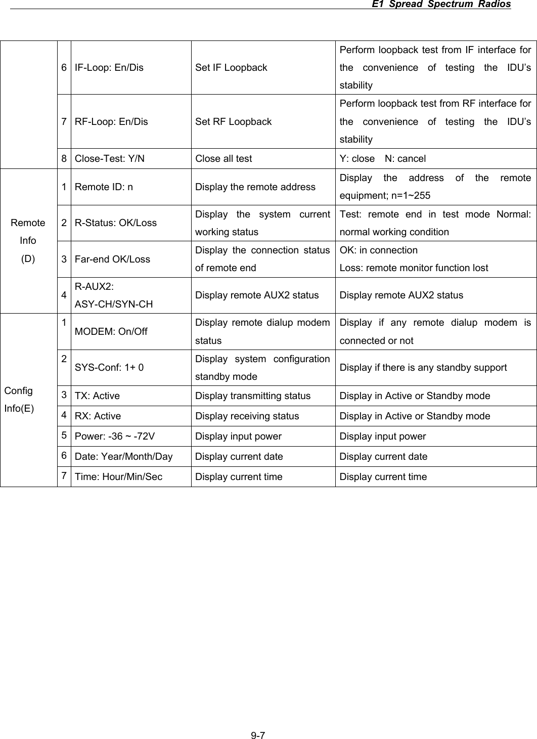                                                                          E1 Spread Spectrum Radios      9-76  IF-Loop: En/Dis  Set IF Loopback   Perform loopback test from IF interface for the convenience of testing the IDU&rsquo;s stability7  RF-Loop: En/Dis  Set RF Loopback   Perform loopback test from RF interface for the convenience of testing the IDU&rsquo;s stability8  Close-Test: Y/N  Close all test  Y: close    N: cancel 1  Remote ID: n  Display the remote address  Display the address of the remote equipment; n=1~255 2 R-Status: OK/Loss  Display the system current working status Test: remote end in test mode Normal: normal working condition 3 Far-end OK/Loss  Display the connection status of remote end OK: in connection Loss: remote monitor function lost RemoteInfo(D) 4R-AUX2: ASY-CH/SYN-CH Display remote AUX2 status  Display remote AUX2 status 1MODEM: On/Off  Display remote dialup modem statusDisplay if any remote dialup modem is connected or not 2SYS-Conf: 1+ 0  Display system configuration standby mode  Display if there is any standby support 3TX: Active  Display transmitting status  Display in Active or Standby mode 4RX: Active  Display receiving status  Display in Active or Standby mode 5Power: -36 ~ -72V  Display input power  Display input power 6Date: Year/Month/Day  Display current date  Display current date ConfigInfo(E)7Time: Hour/Min/Sec  Display current time  Display current time 