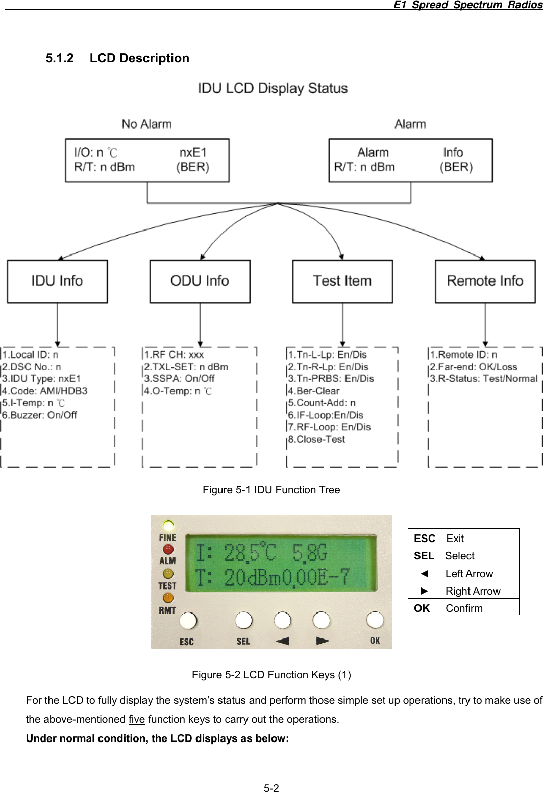                                                                          E1 Spread Spectrum Radios              5-2 5.1.2 LCD Description  Figure 5-1 IDU Function Tree  Figure 5-2 LCD Function Keys (1) For the LCD to fully display the system’s status and perform those simple set up operations, try to make use of the above-mentioned five function keys to carry out the operations. Under normal condition, the LCD displays as below:  ESC  Exit SEL  Select ◄   Left Arrow ►   Right Arrow OK   Confirm