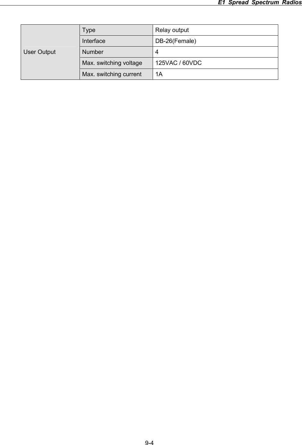                                                                         E1 Spread Spectrum Radios      9-4Type Relay output Interface DB-26(Female) Number 4 Max. switching voltage  125VAC / 60VDC User Output Max. switching current  1A 