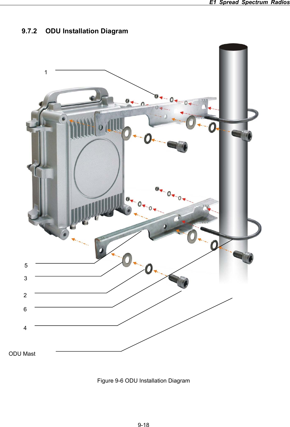                                                                          E1 Spread Spectrum Radios      9-189.7.2  ODU Installation Diagram Figure 9-6 ODU Installation Diagram123456ODU Mast 