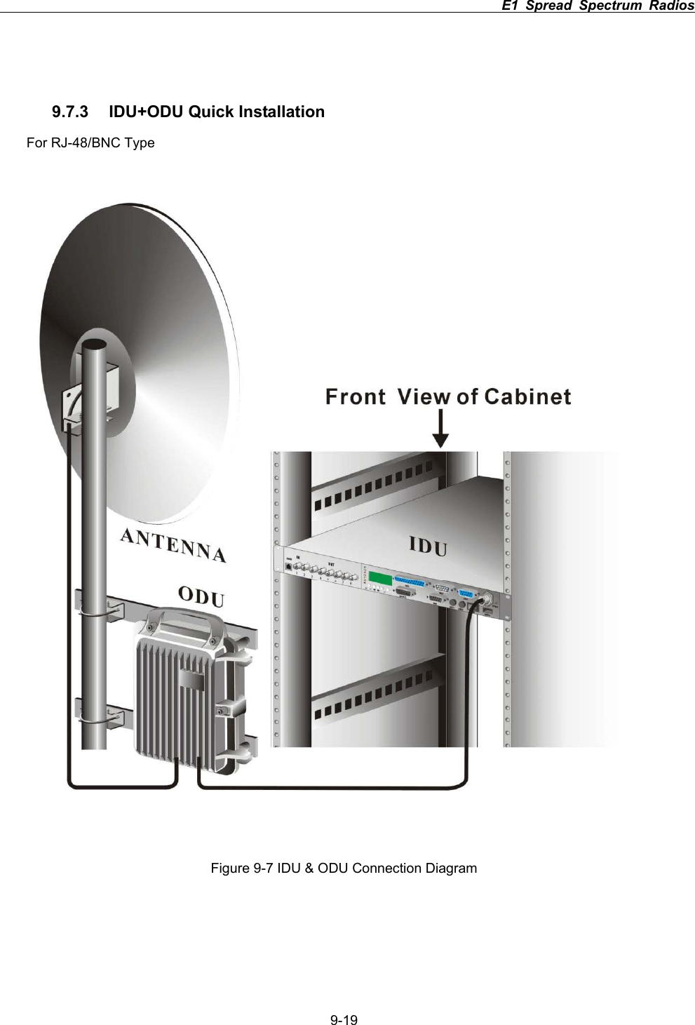                                                                          E1 Spread Spectrum Radios      9-199.7.3  IDU+ODU Quick Installation For RJ-48/BNC Type Figure 9-7 IDU &amp; ODU Connection Diagram 
