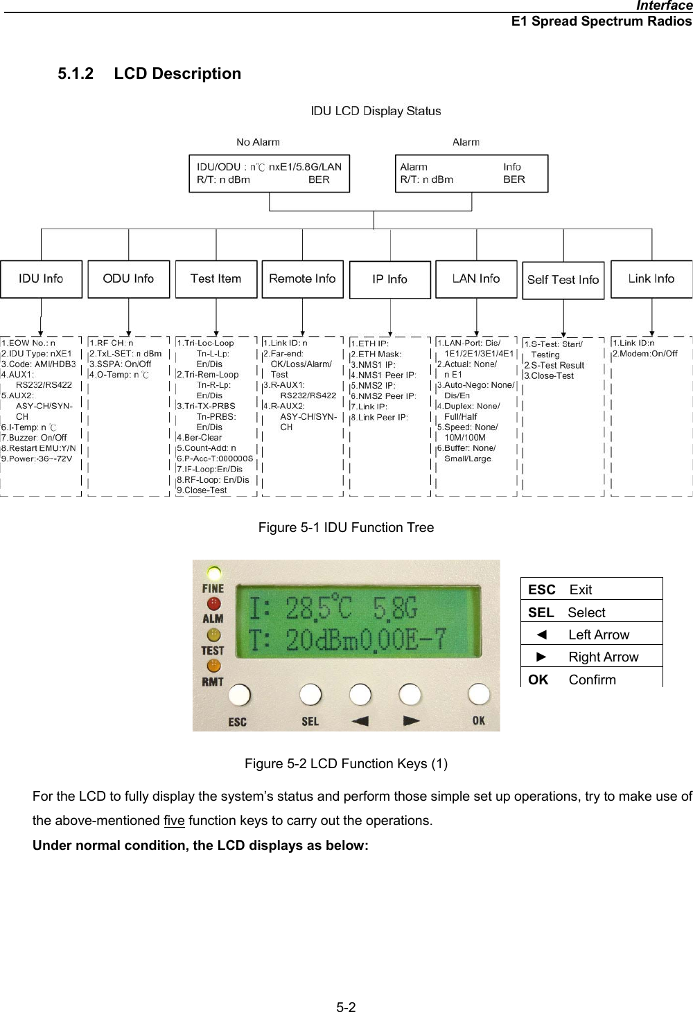                                                                                              InterfaceE1 Spread Spectrum Radios5-25.1.2 LCD Description Figure 5-1 IDU Function Tree Figure 5-2 LCD Function Keys (1) For the LCD to fully display the system’s status and perform those simple set up operations, try to make use of the above-mentioned five function keys to carry out the operations. Under normal condition, the LCD displays as below:ESC  ExitSEL  Select Ż   Left Arrow Ź   Right Arrow OK   Confirm
