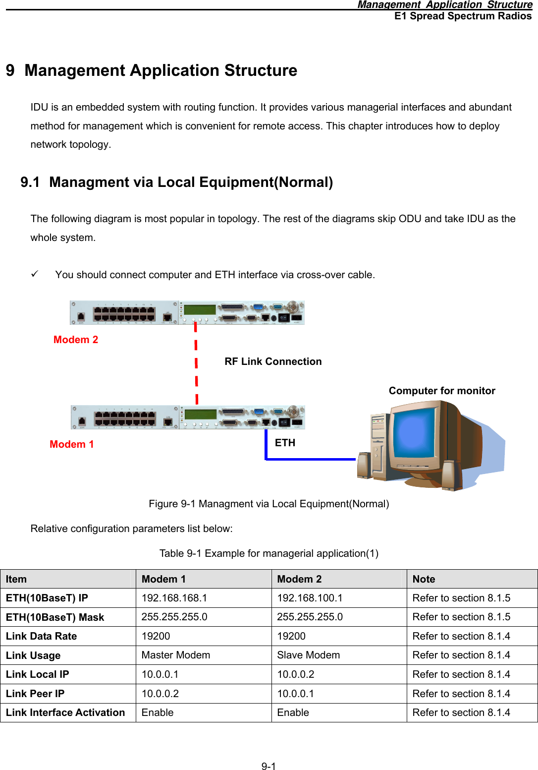                                                                     Management Application Structure E1 Spread Spectrum Radios 9-1 9  Management Application Structure IDU is an embedded system with routing function. It provides various managerial interfaces and abundant method for management which is convenient for remote access. This chapter introduces how to deploy network topology. 9.1  Managment via Local Equipment(Normal) The following diagram is most popular in topology. The rest of the diagrams skip ODU and take IDU as the whole system.    9  You should connect computer and ETH interface via cross-over cable.            Figure 9-1 Managment via Local Equipment(Normal) Relative configuration parameters list below: Table 9-1 Example for managerial application(1) Item  Modem 1  Modem 2  Note ETH(10BaseT) IP  192.168.168.1 192.168.100.1 Refer to section 8.1.5 ETH(10BaseT) Mask  255.255.255.0 255.255.255.0 Refer to section 8.1.5 Link Data Rate  19200  19200  Refer to section 8.1.4 Link Usage  Master Modem  Slave Modem  Refer to section 8.1.4 Link Local IP  10.0.0.1 10.0.0.2 Refer to section 8.1.4 Link Peer IP  10.0.0.2 10.0.0.1 Refer to section 8.1.4 Link Interface Activation  Enable  Enable  Refer to section 8.1.4 ETH RF Link ConnectionComputer for monitor Modem 1 Modem 2 