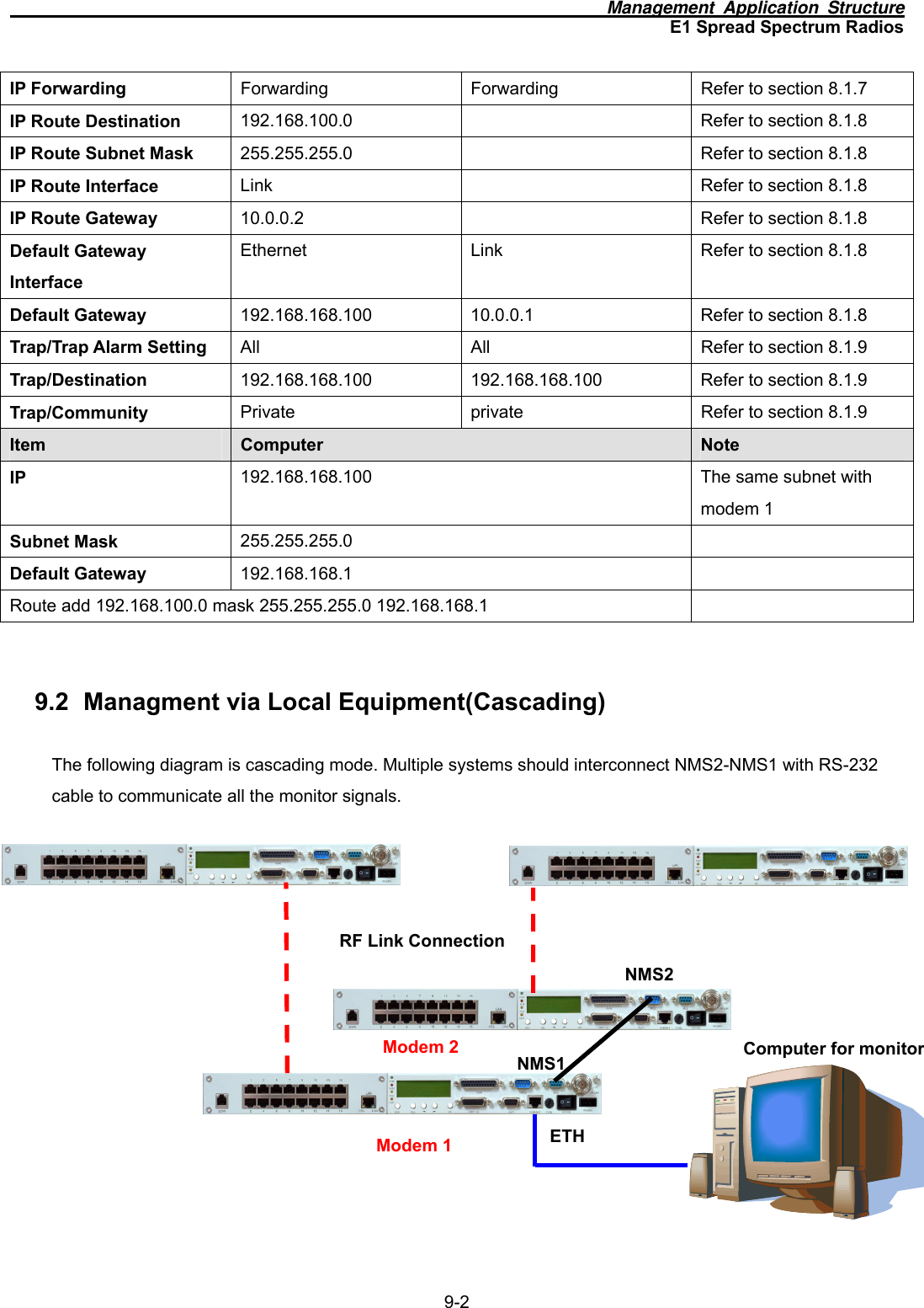                                                                     Management Application Structure E1 Spread Spectrum Radios 9-2 IP Forwarding  Forwarding  Forwarding  Refer to section 8.1.7 IP Route Destination  192.168.100.0    Refer to section 8.1.8 IP Route Subnet Mask  255.255.255.0    Refer to section 8.1.8 IP Route Interface  Link    Refer to section 8.1.8 IP Route Gateway  10.0.0.2    Refer to section 8.1.8 Default Gateway Interface Ethernet  Link  Refer to section 8.1.8 Default Gateway  192.168.168.100 10.0.0.1  Refer to section 8.1.8 Trap/Trap Alarm Setting  All  All  Refer to section 8.1.9 Trap/Destination  192.168.168.100 192.168.168.100 Refer to section 8.1.9 Trap/Community  Private  private  Refer to section 8.1.9 Item  Computer  Note IP  192.168.168.100  The same subnet with modem 1 Subnet Mask  255.255.255.0  Default Gateway  192.168.168.1  Route add 192.168.100.0 mask 255.255.255.0 192.168.168.1    9.2  Managment via Local Equipment(Cascading) The following diagram is cascading mode. Multiple systems should interconnect NMS2-NMS1 with RS-232 cable to communicate all the monitor signals.                NMS2 NMS1ETH RF Link ConnectionComputer for monitor Modem 1Modem 2