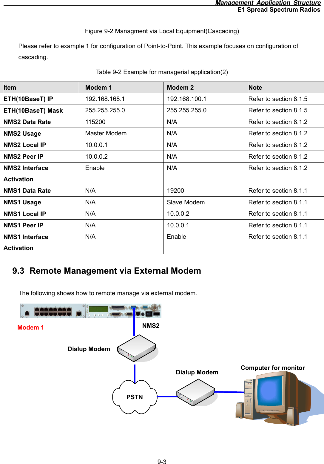                                                                     Management Application Structure E1 Spread Spectrum Radios 9-3 Figure 9-2 Managment via Local Equipment(Cascading) Please refer to example 1 for configuration of Point-to-Point. This example focuses on configuration of cascading.  Table 9-2 Example for managerial application(2) Item  Modem 1  Modem 2  Note ETH(10BaseT) IP  192.168.168.1 192.168.100.1 Refer to section 8.1.5 ETH(10BaseT) Mask  255.255.255.0 255.255.255.0 Refer to section 8.1.5 NMS2 Data Rate  115200  N/A  Refer to section 8.1.2 NMS2 Usage  Master Modem  N/A  Refer to section 8.1.2 NMS2 Local IP  10.0.0.1  N/A  Refer to section 8.1.2 NMS2 Peer IP  10.0.0.2  N/A  Refer to section 8.1.2 NMS2 Interface Activation Enable  N/A  Refer to section 8.1.2 NMS1 Data Rate  N/A  19200  Refer to section 8.1.1 NMS1 Usage  N/A  Slave Modem  Refer to section 8.1.1 NMS1 Local IP  N/A  10.0.0.2  Refer to section 8.1.1 NMS1 Peer IP  N/A  10.0.0.1  Refer to section 8.1.1 NMS1 Interface Activation N/A  Enable  Refer to section 8.1.1 9.3 Remote Management via External Modem The following shows how to remote manage via external modem.             NMS2Computer for monitor Dialup Modem PSTN Dialup Modem Modem 1 