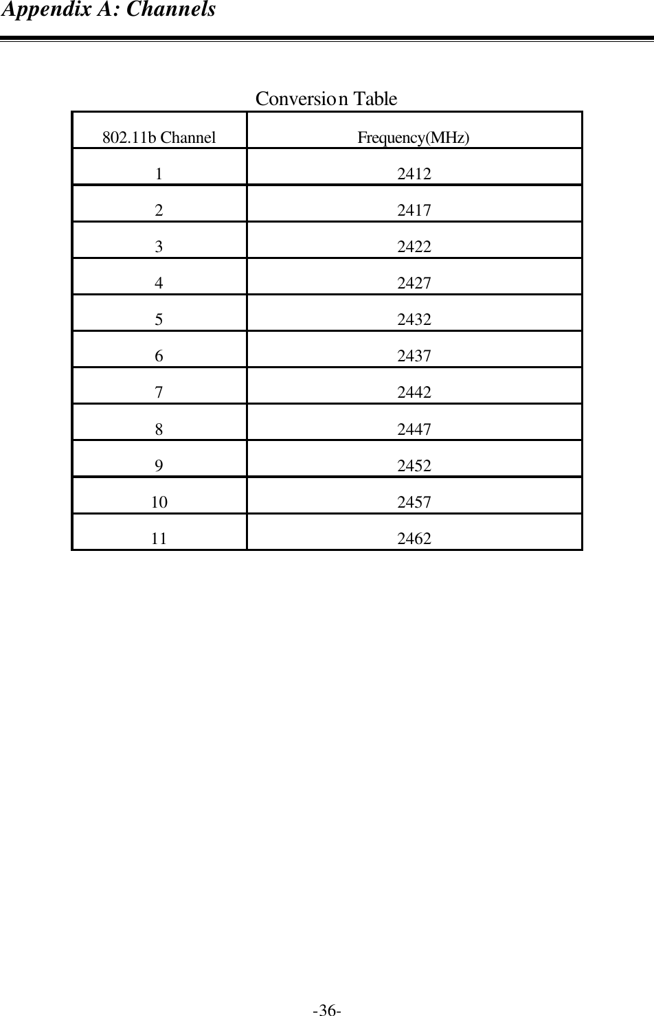  -36-Appendix A: Channels  Conversion Table 802.11b Channel Frequency(MHz) 1  2412 2  2417 3  2422 4  2427 5  2432 6  2437 7  2442 8  2447 9  2452 10  2457 11  2462 