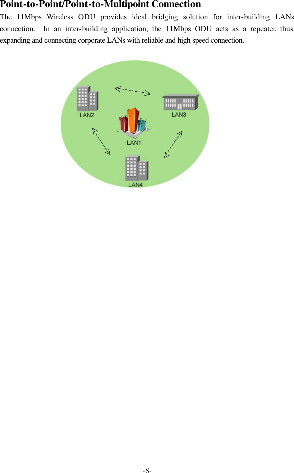  -8-Point-to-Point/Point-to-Multipoint Connection The 11Mbps Wireless ODU provides ideal bridging solution for inter-building LANs connection.  In an inter-building application, the 11Mbps ODU acts as a repeater, thus expanding and connecting corporate LANs with reliable and high speed connection. 